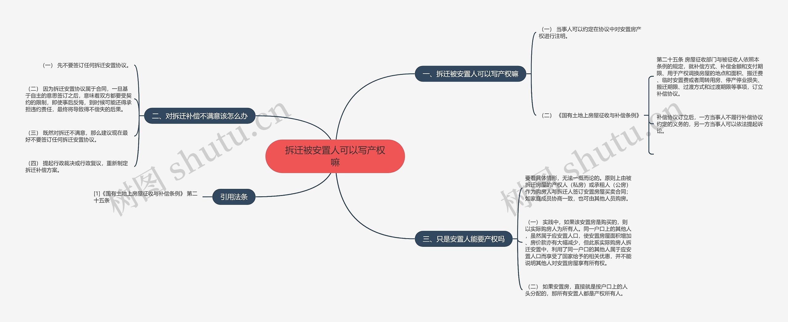 拆迁被安置人可以写产权嘛 拆迁被安置人可以写产权嘛