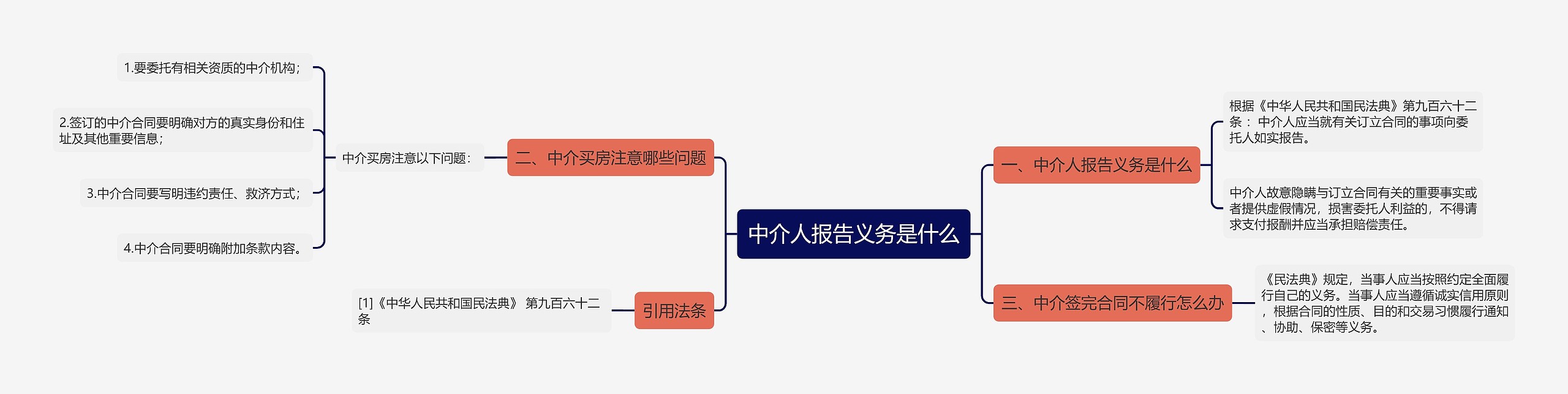 中介人报告义务是什么思维导图