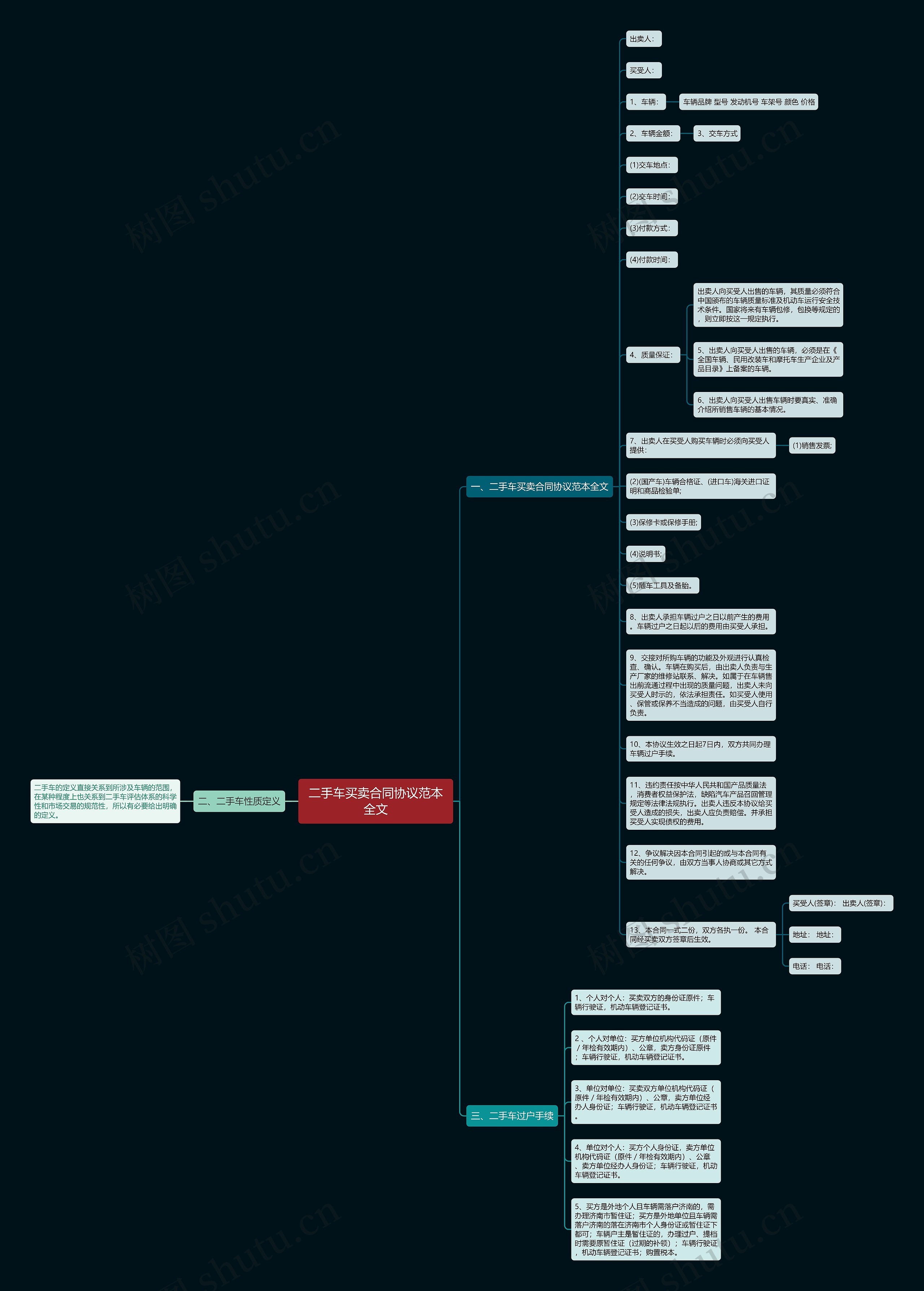 二手车买卖合同协议范本全文思维导图