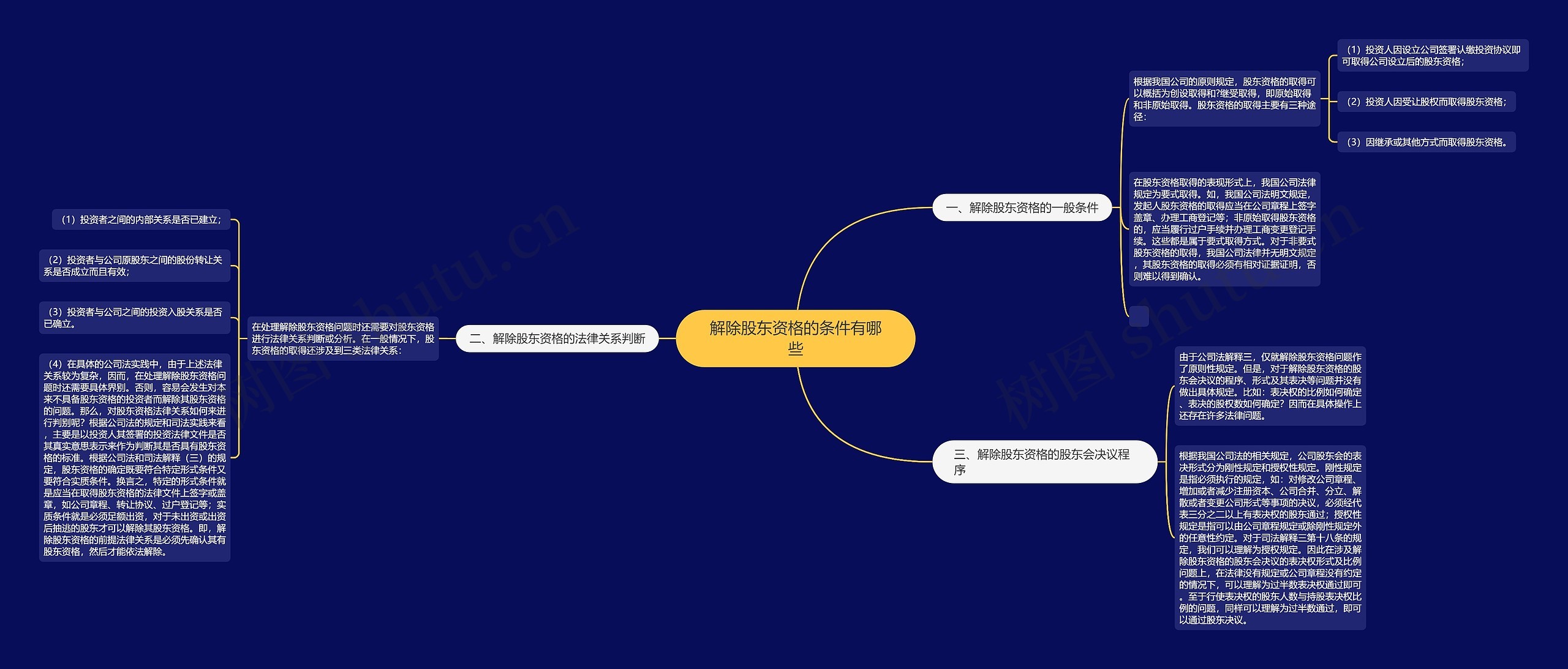 解除股东资格的条件有哪些 解除股东资格的条件有哪些