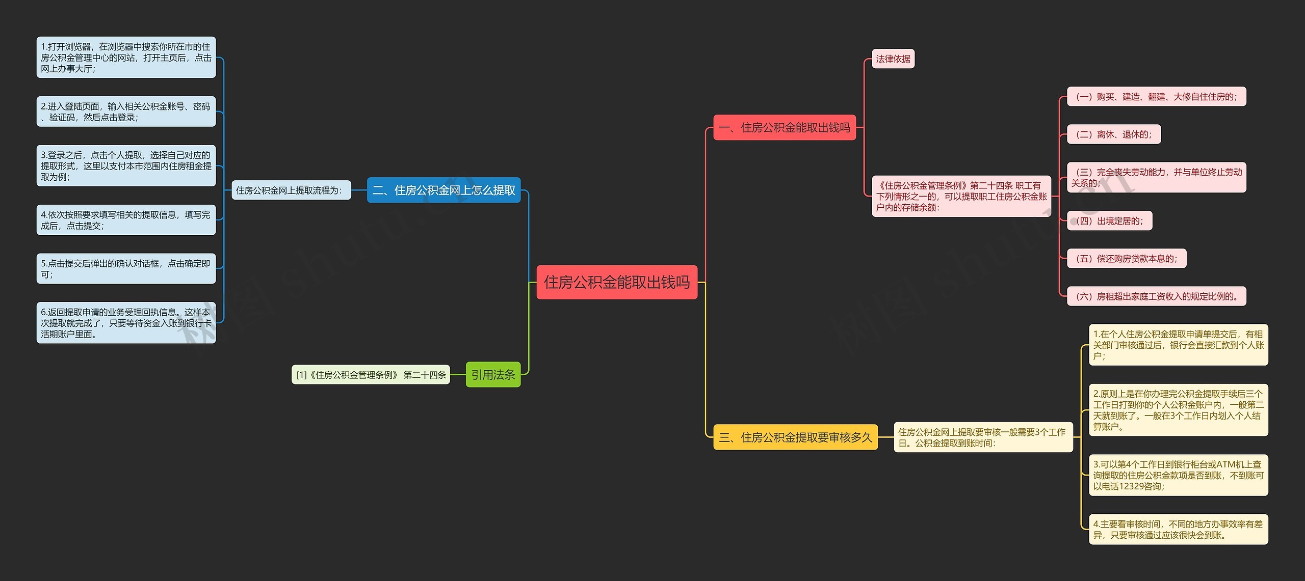 住房公积金能取出钱吗思维导图