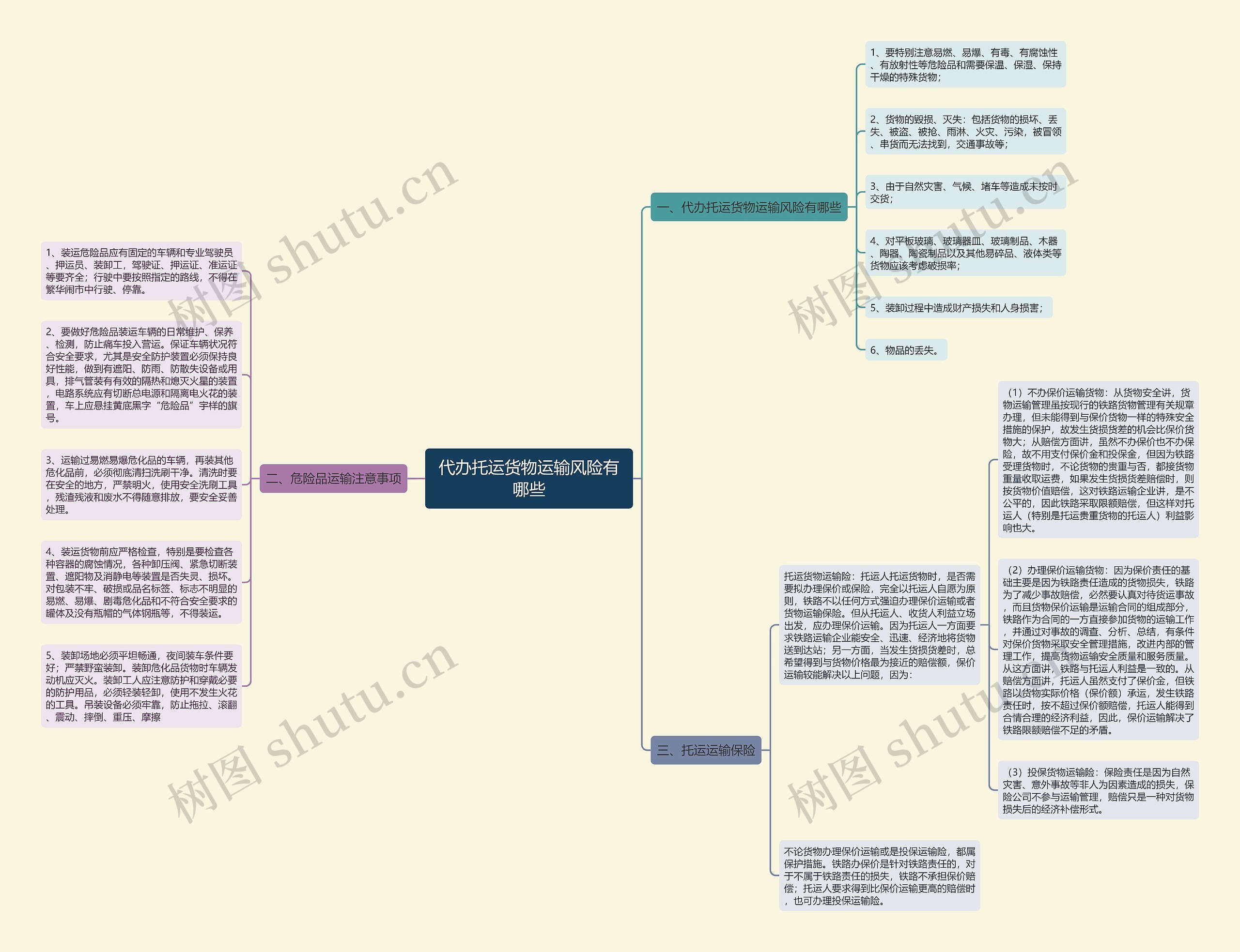 代办托运货物运输风险有哪些 代办托运货物运输风险有哪些