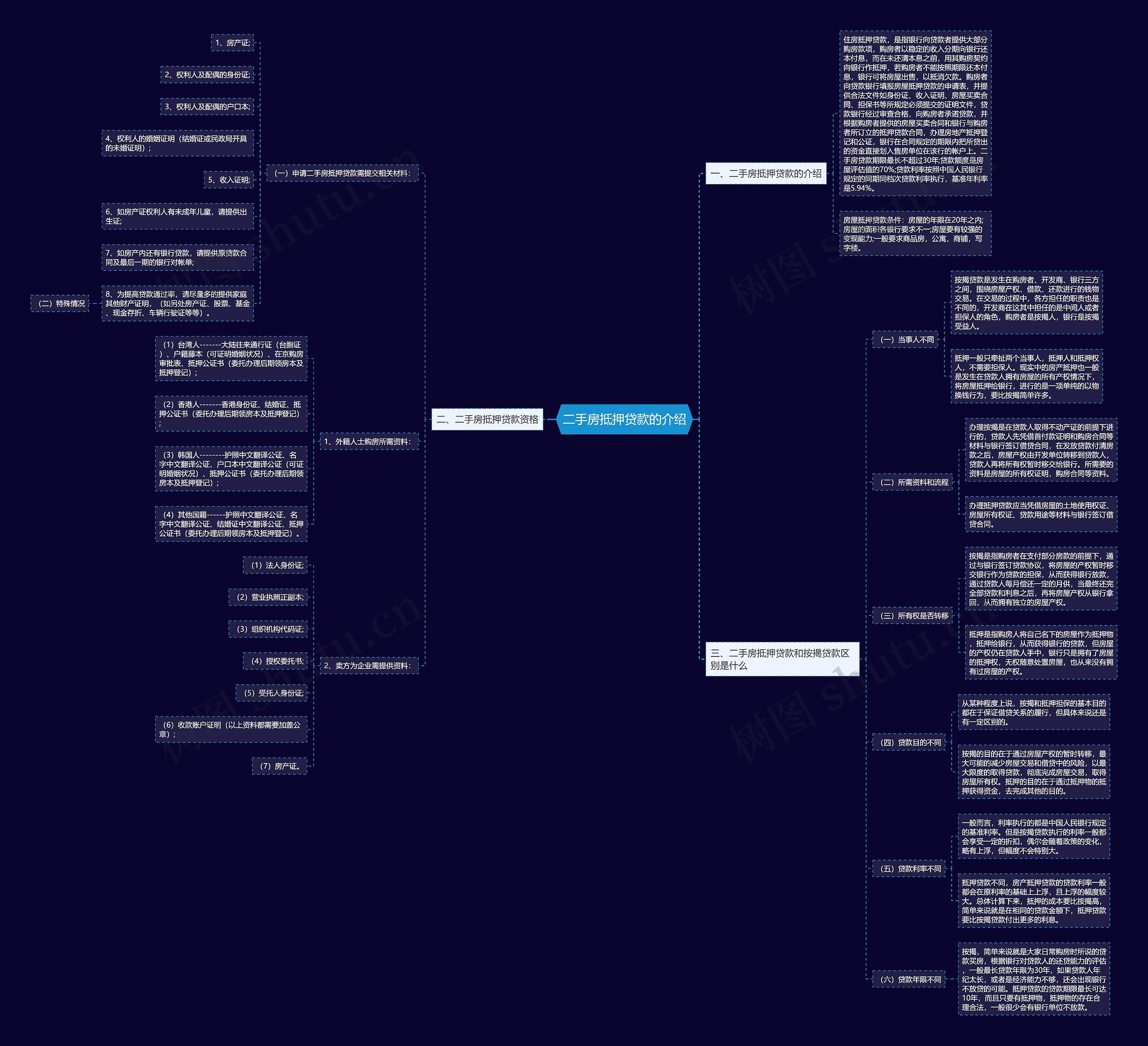 二手房抵押贷款的介绍 二手房抵押贷款的介绍