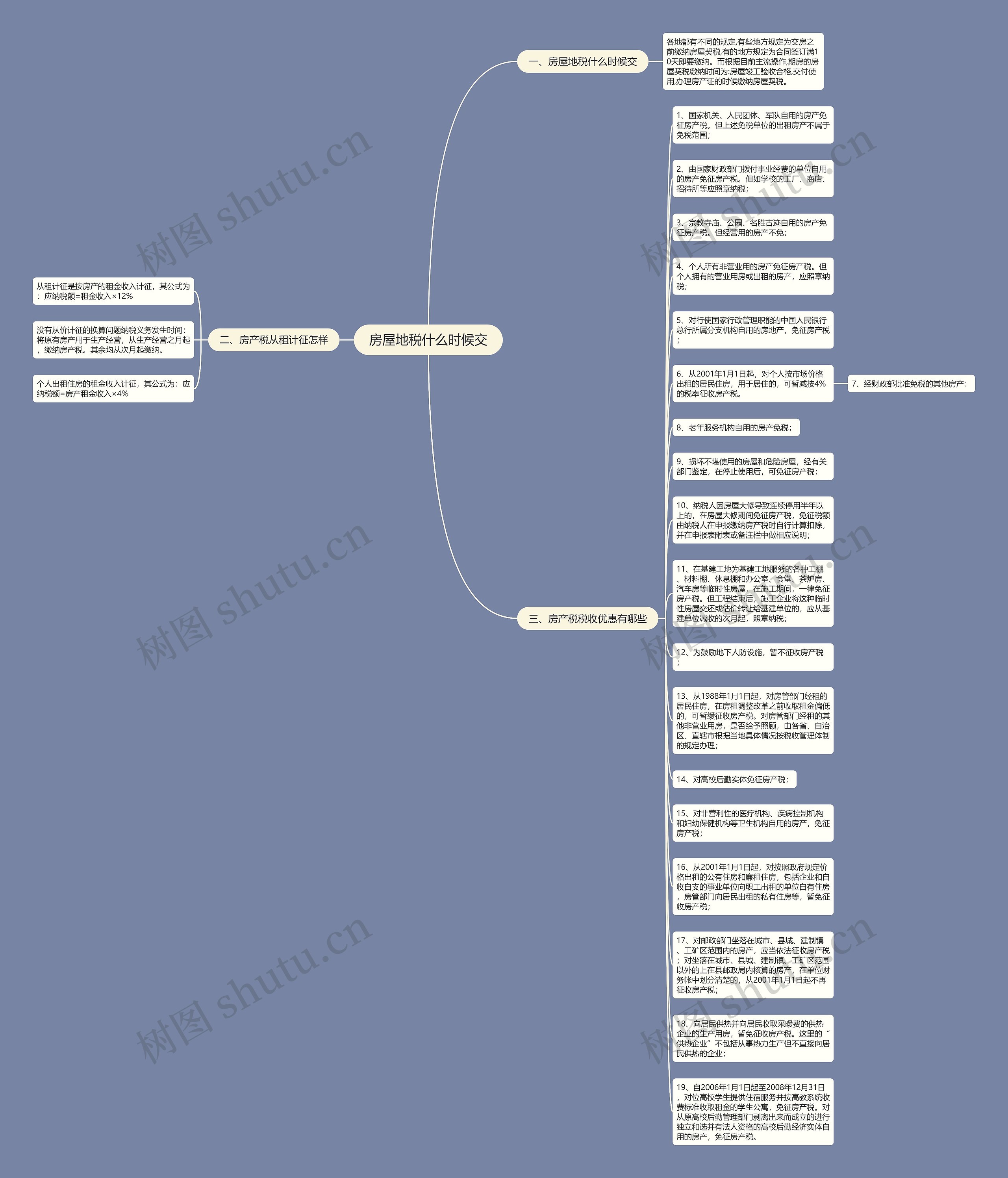 房屋地税什么时候交思维导图