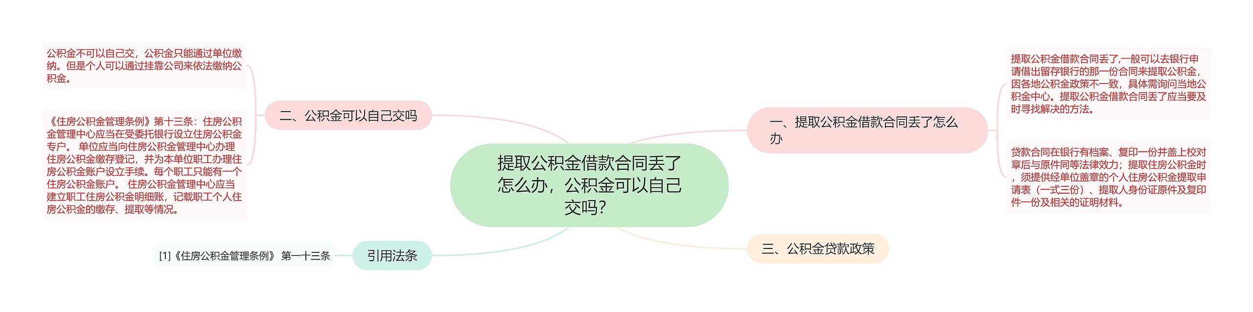 提取公积金借款合同丢了怎么办，公积金可以自己交吗？