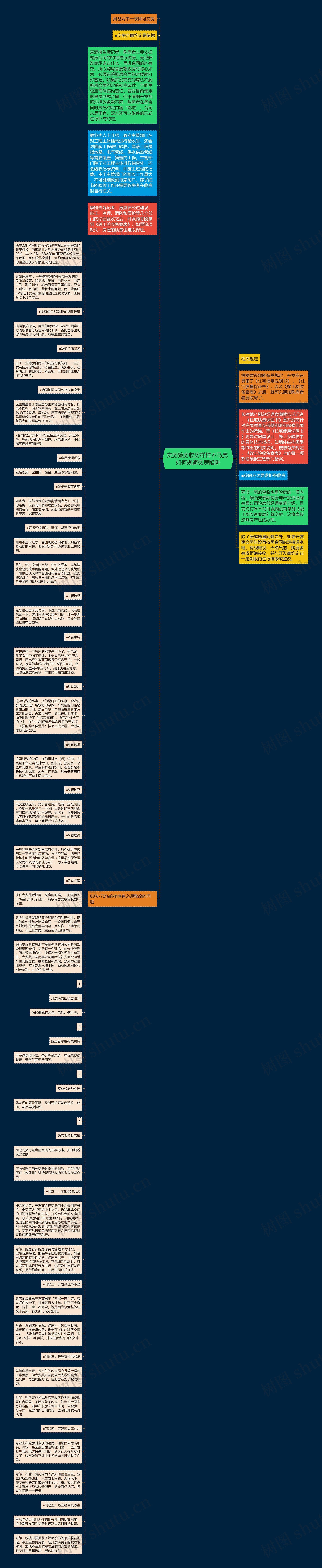 交房验房收房样样不马虎 如何规避交房陷阱思维导图