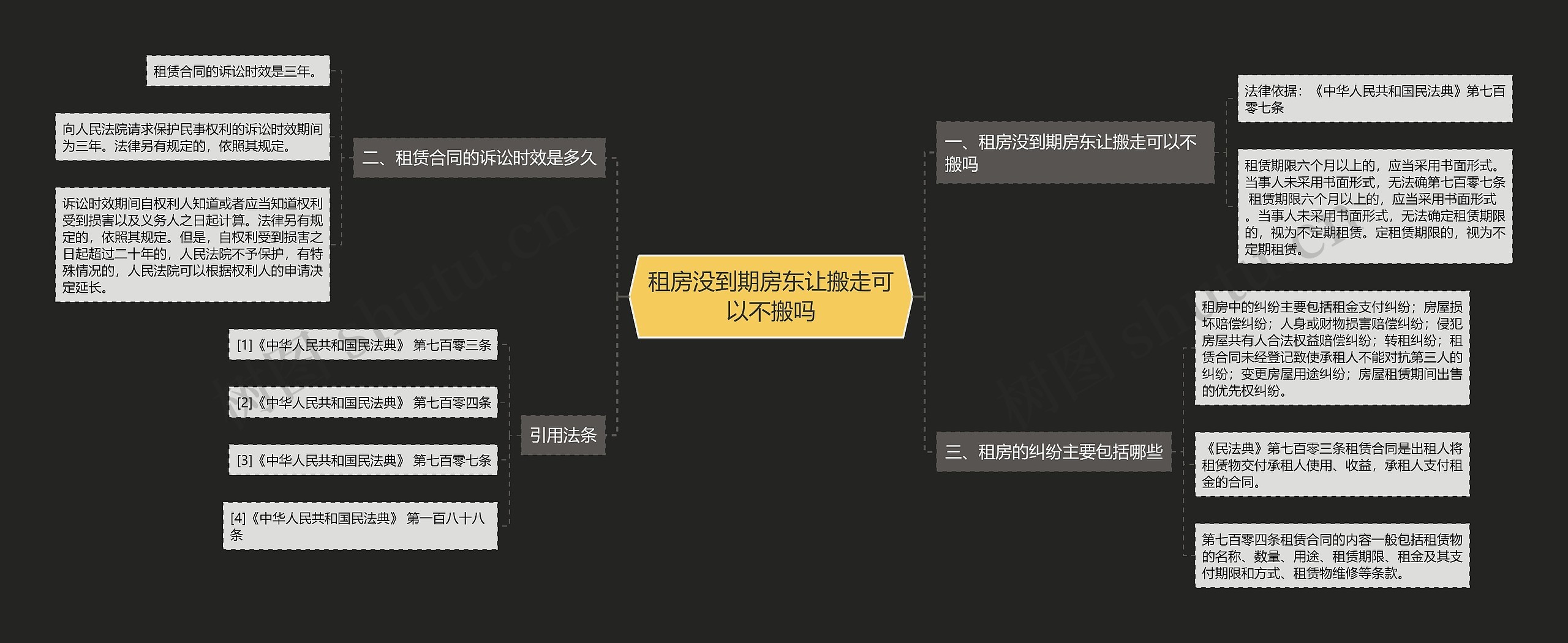 租房没到期房东让搬走可以不搬吗思维导图