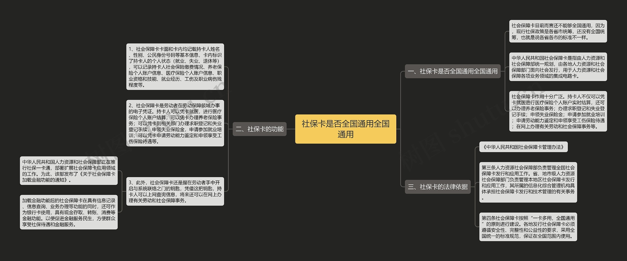 社保卡是否全国通用全国通用思维导图