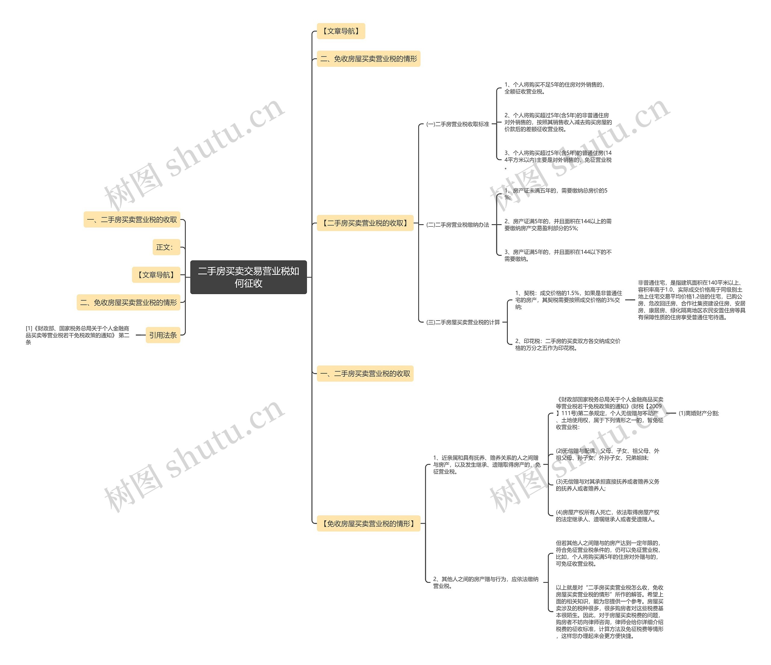 二手房买卖交易营业税如何征收思维导图