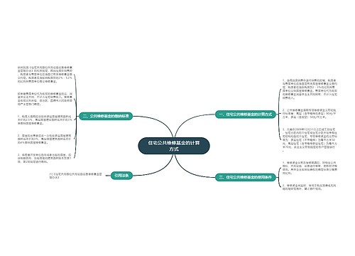 住宅公共维修基金的计算方式