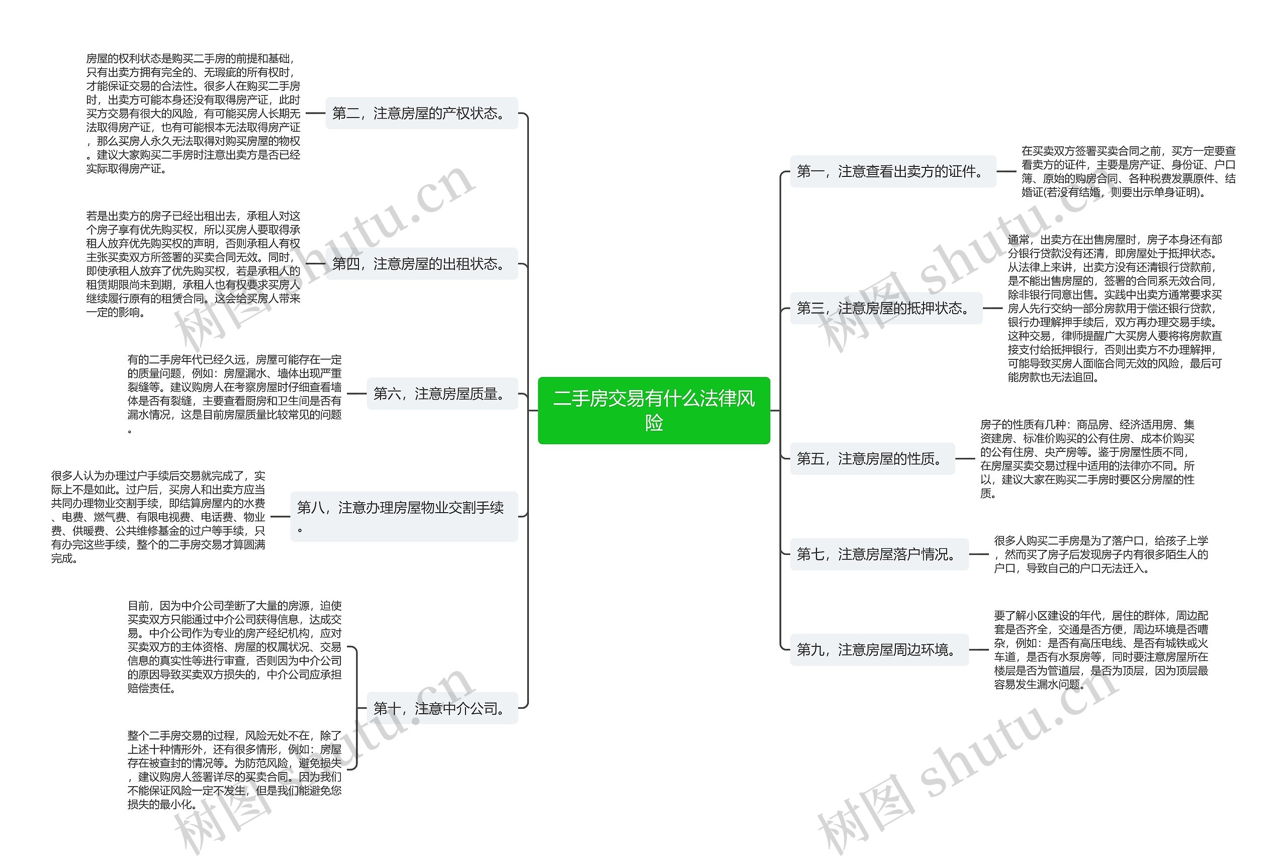 二手房交易有什么法律风险