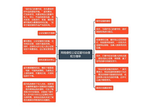 网络侵权公证证据可由侵权方埋单