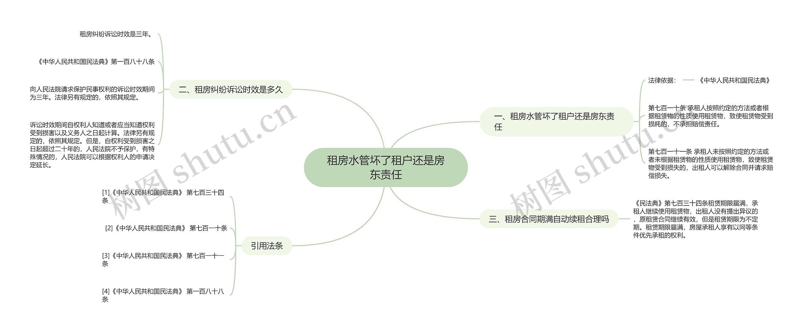 租房水管坏了租户还是房东责任