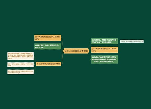 设立公司的最低资本数额