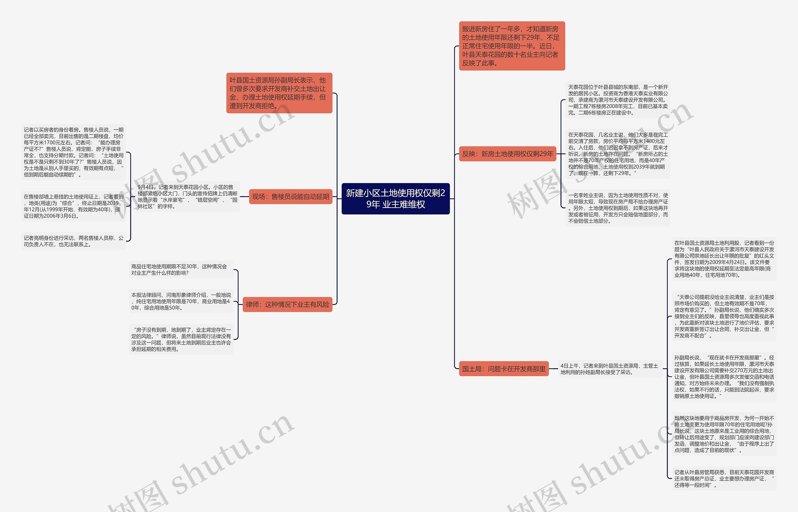 新建小区土地使用权仅剩29年 业主难维权思维导图
