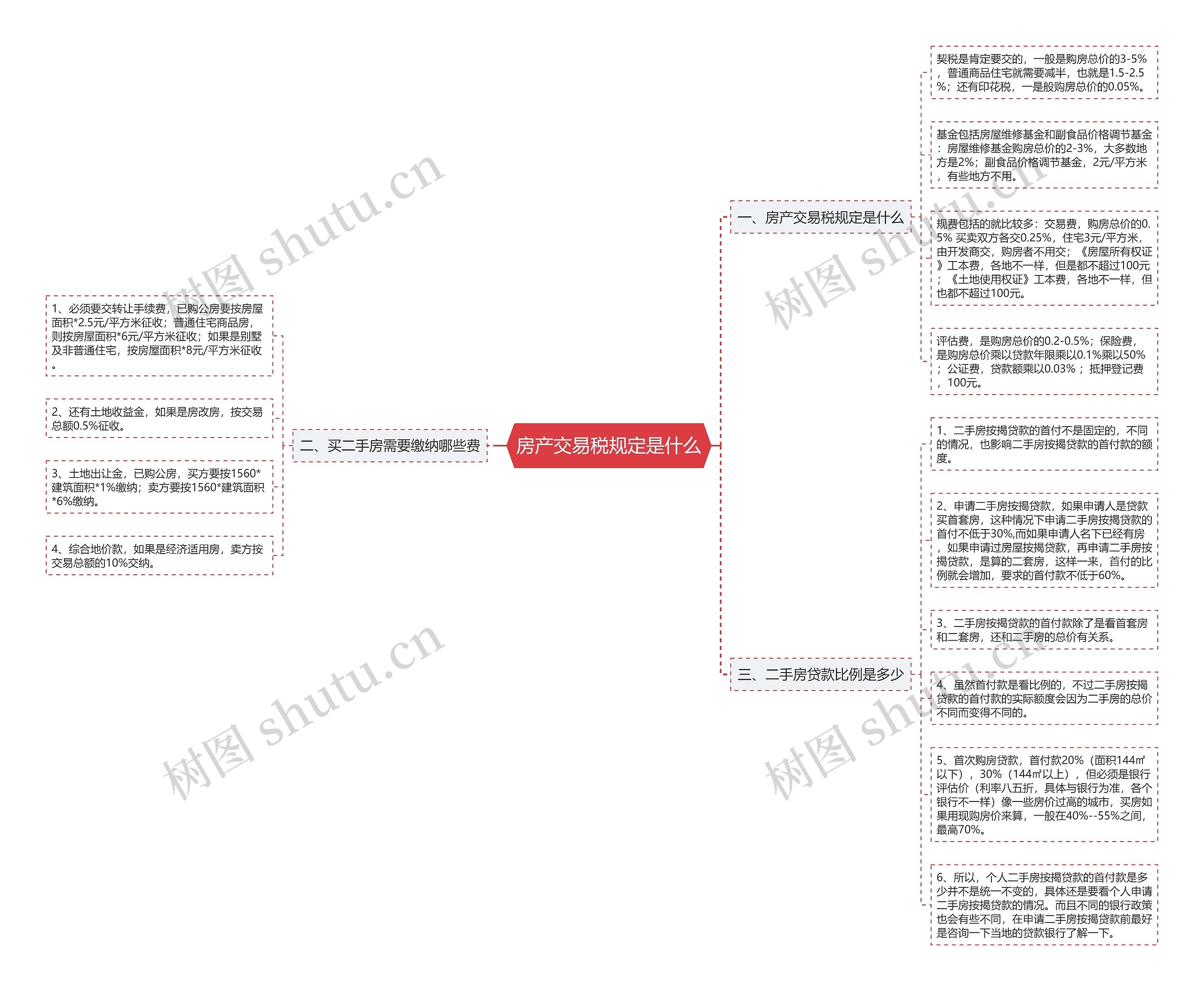 房产交易税规定是什么 房产交易税规定是什么