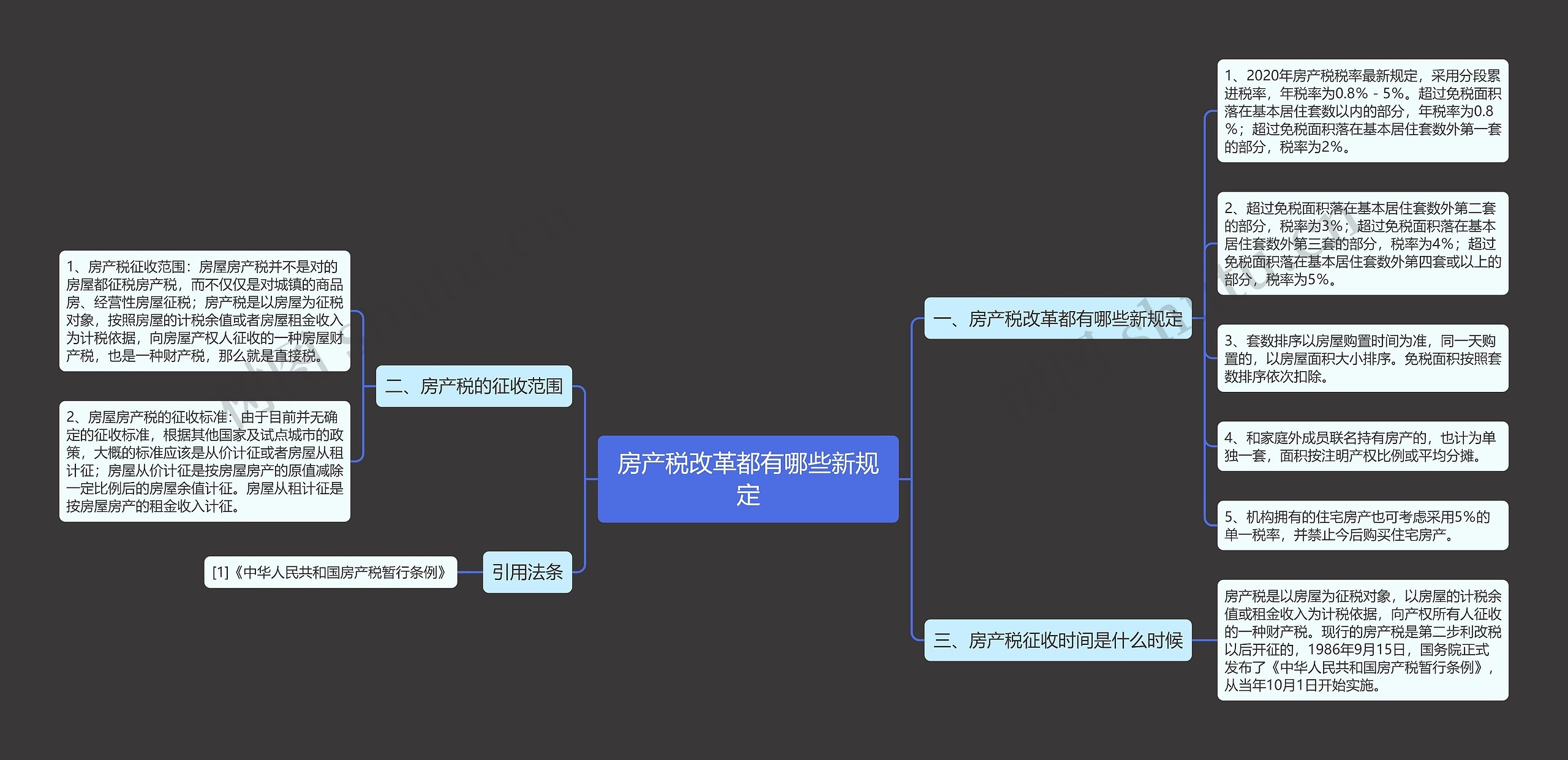 房产税改革都有哪些新规定