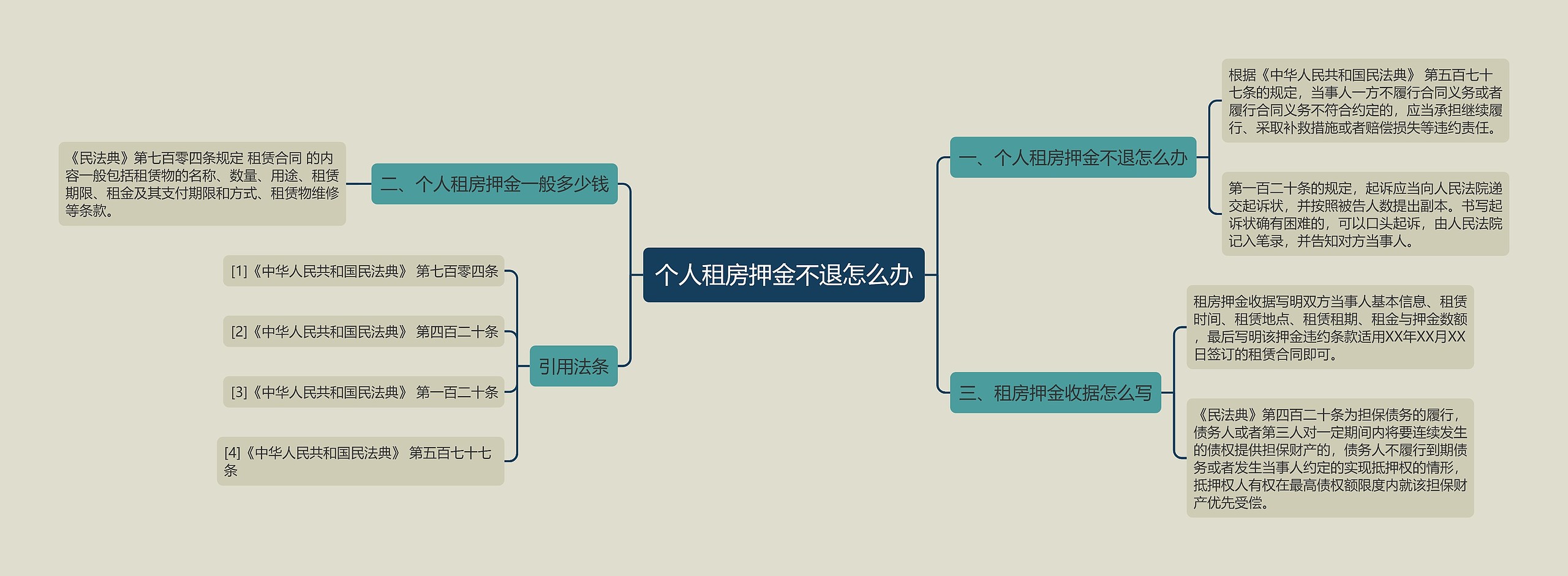 个人租房押金不退怎么办