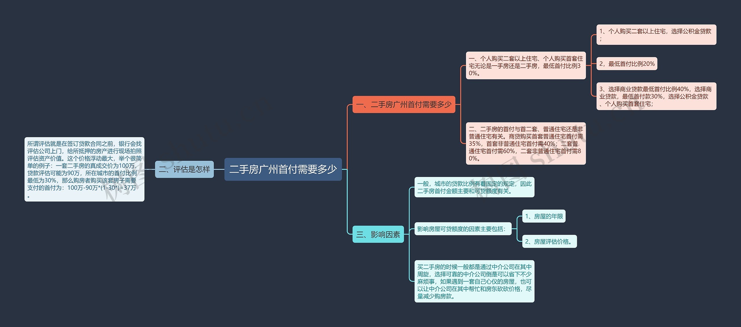 二手房广州首付需要多少