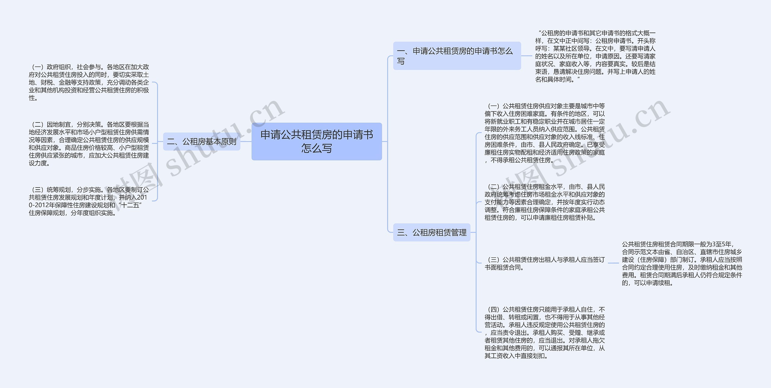 申请公共租赁房的申请书怎么写思维导图