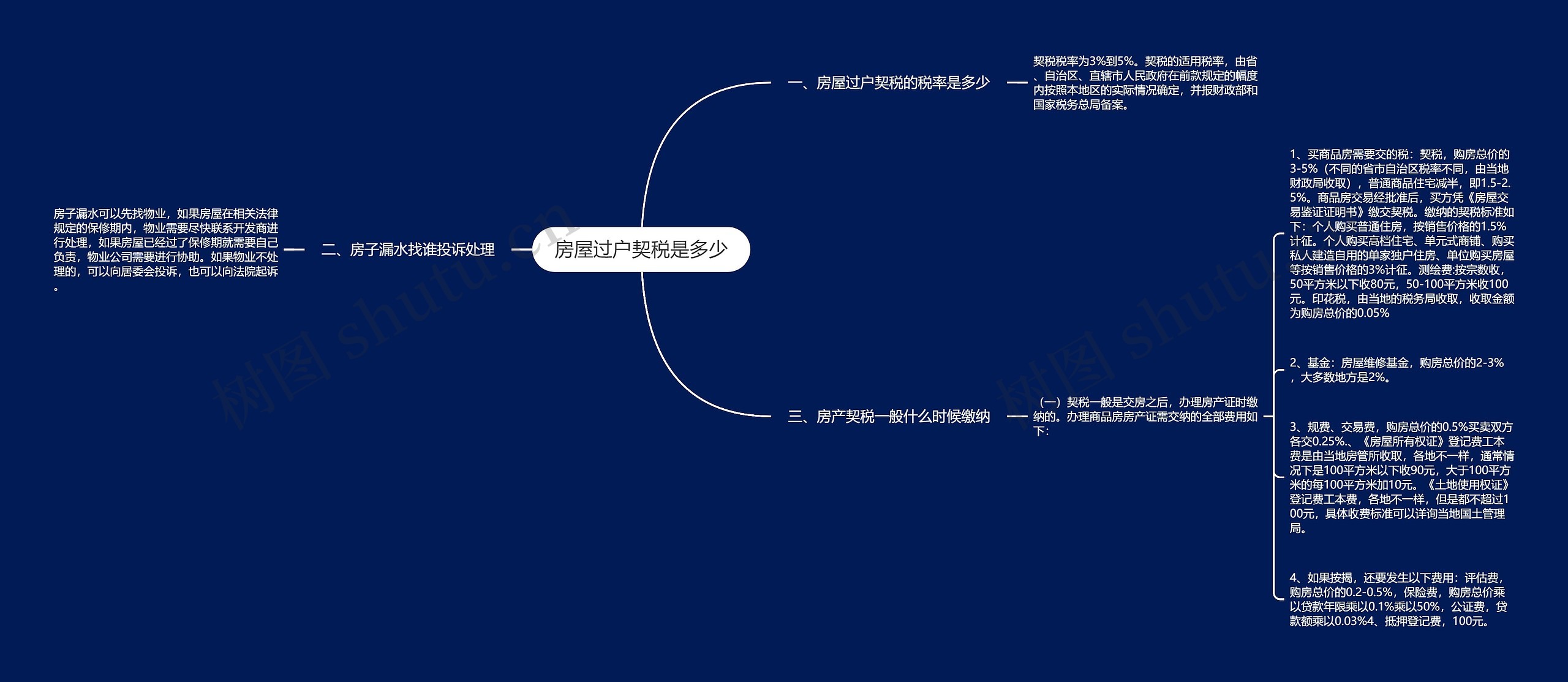 房屋过户契税是多少思维导图