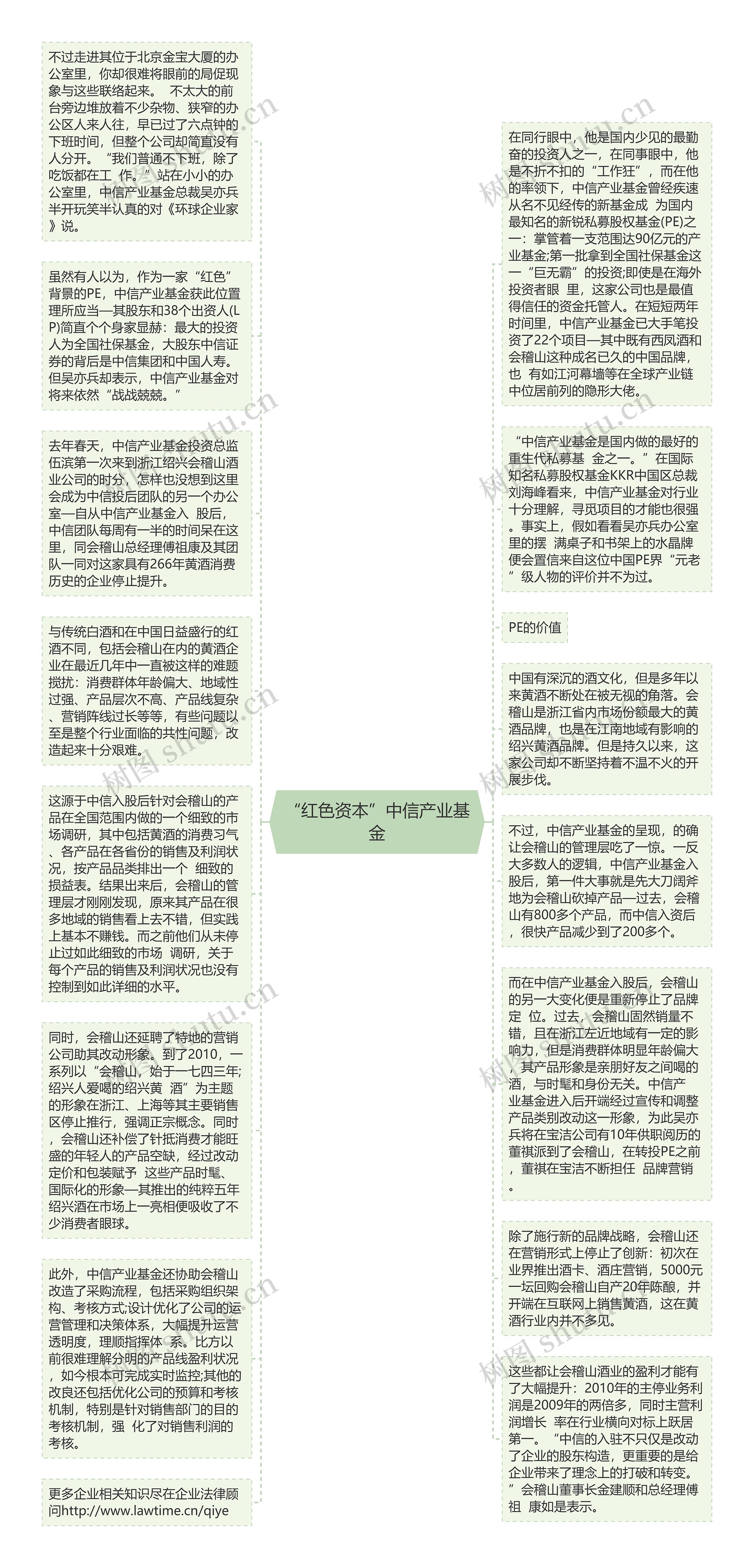 “红色资本”中信产业基金思维导图