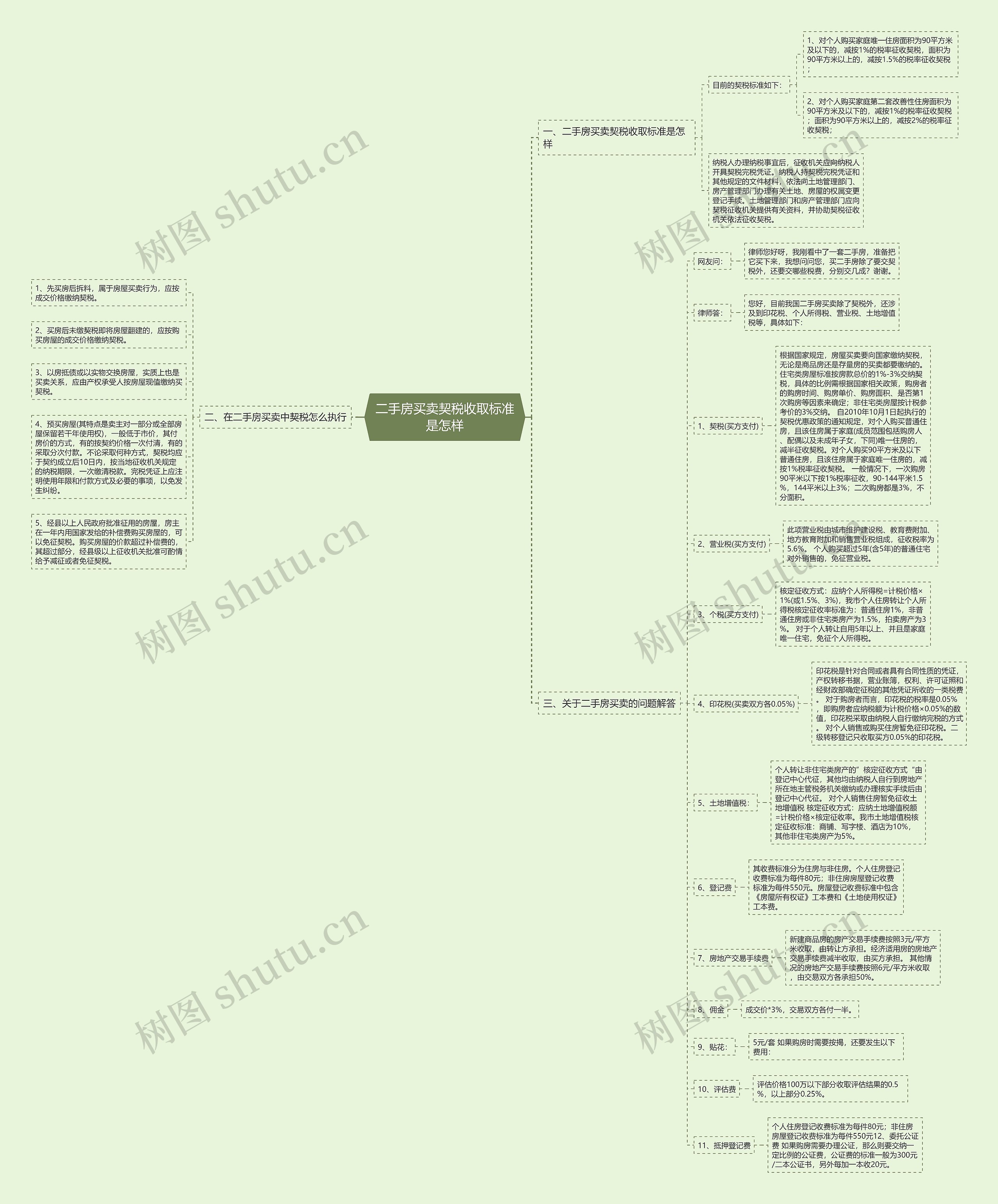 二手房买卖契税收取标准是怎样 二手房买卖契税收取标准是怎样