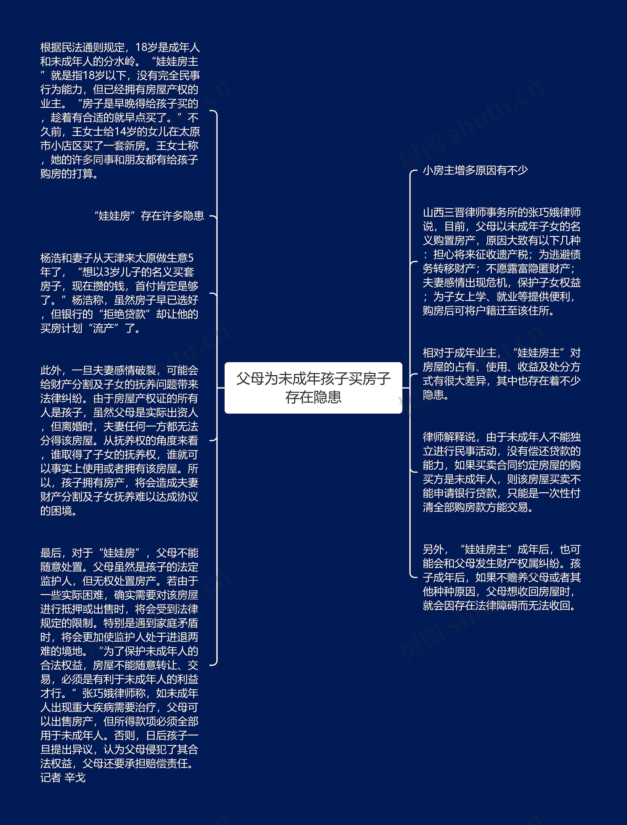 父母为未成年孩子买房子存在隐患思维导图