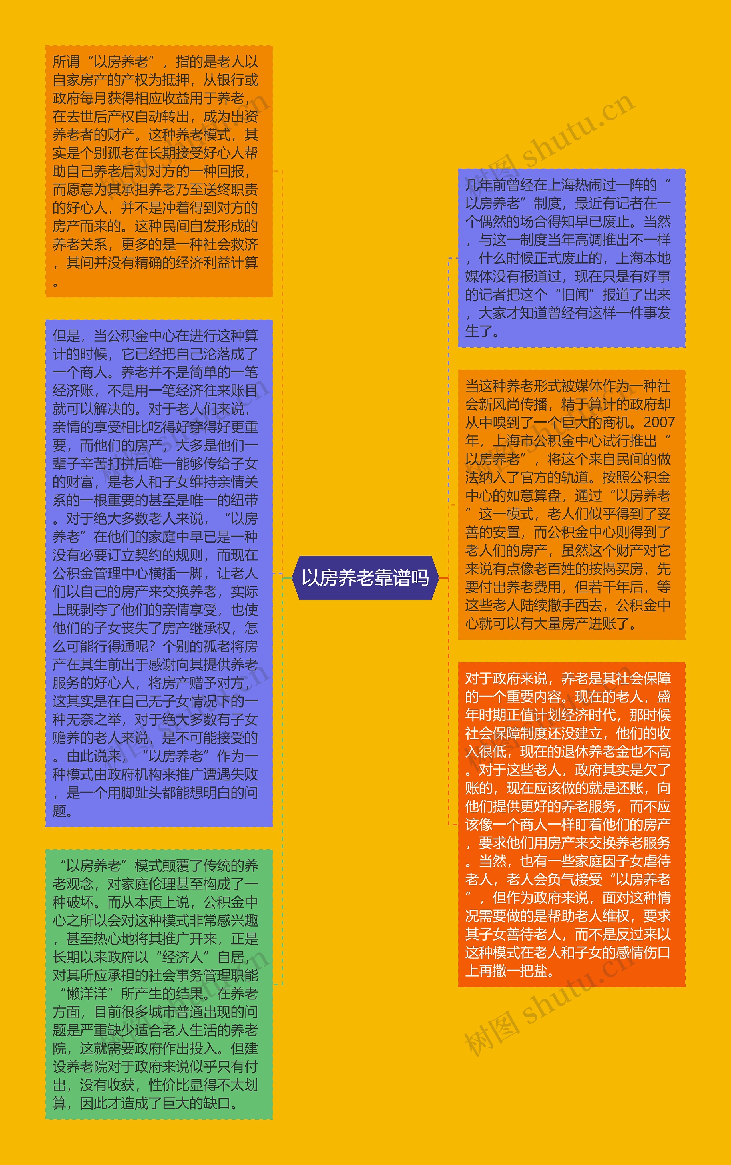 以房养老靠谱吗