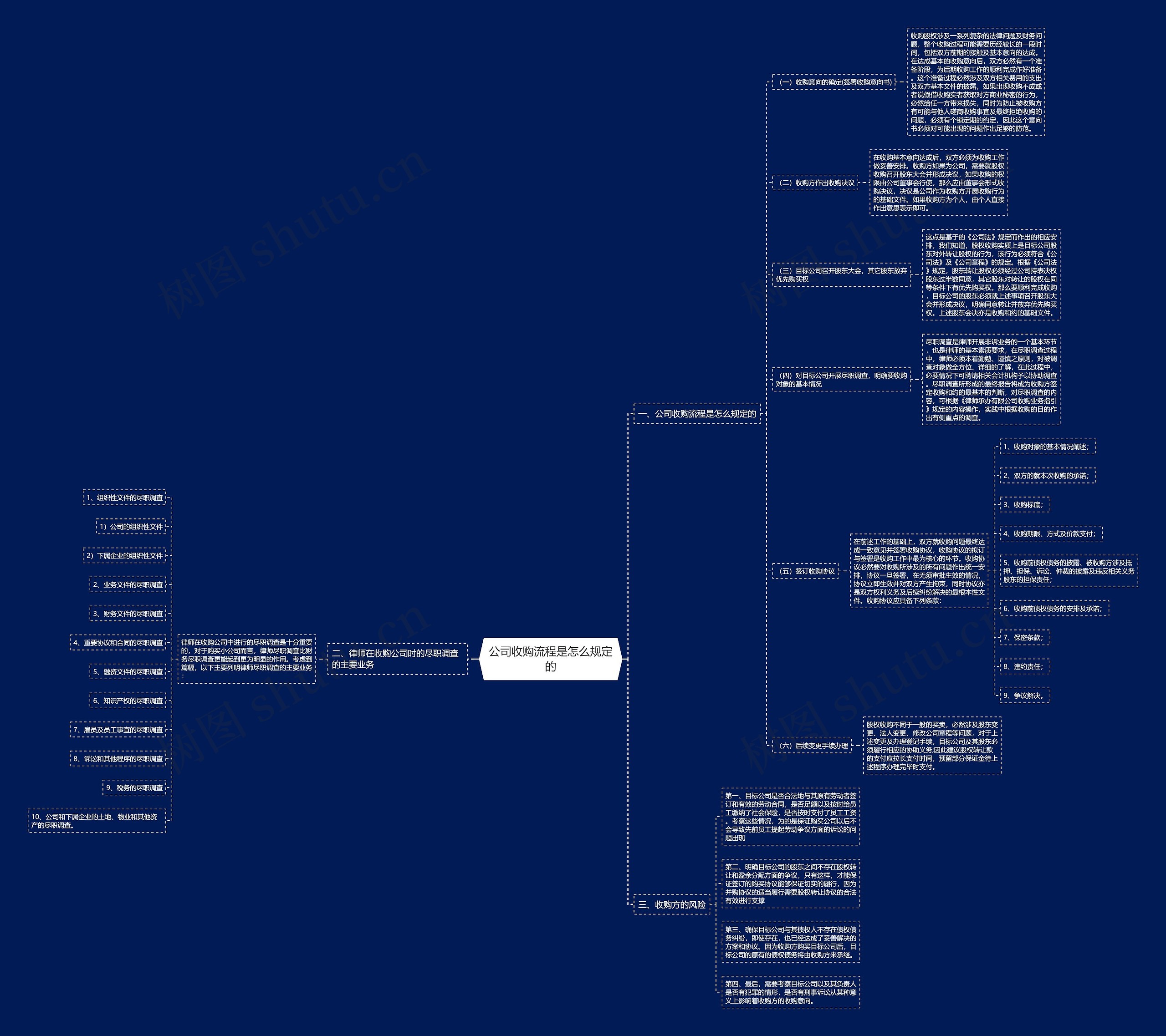 公司收购流程是怎么规定的 公司收购流程是怎么规定的