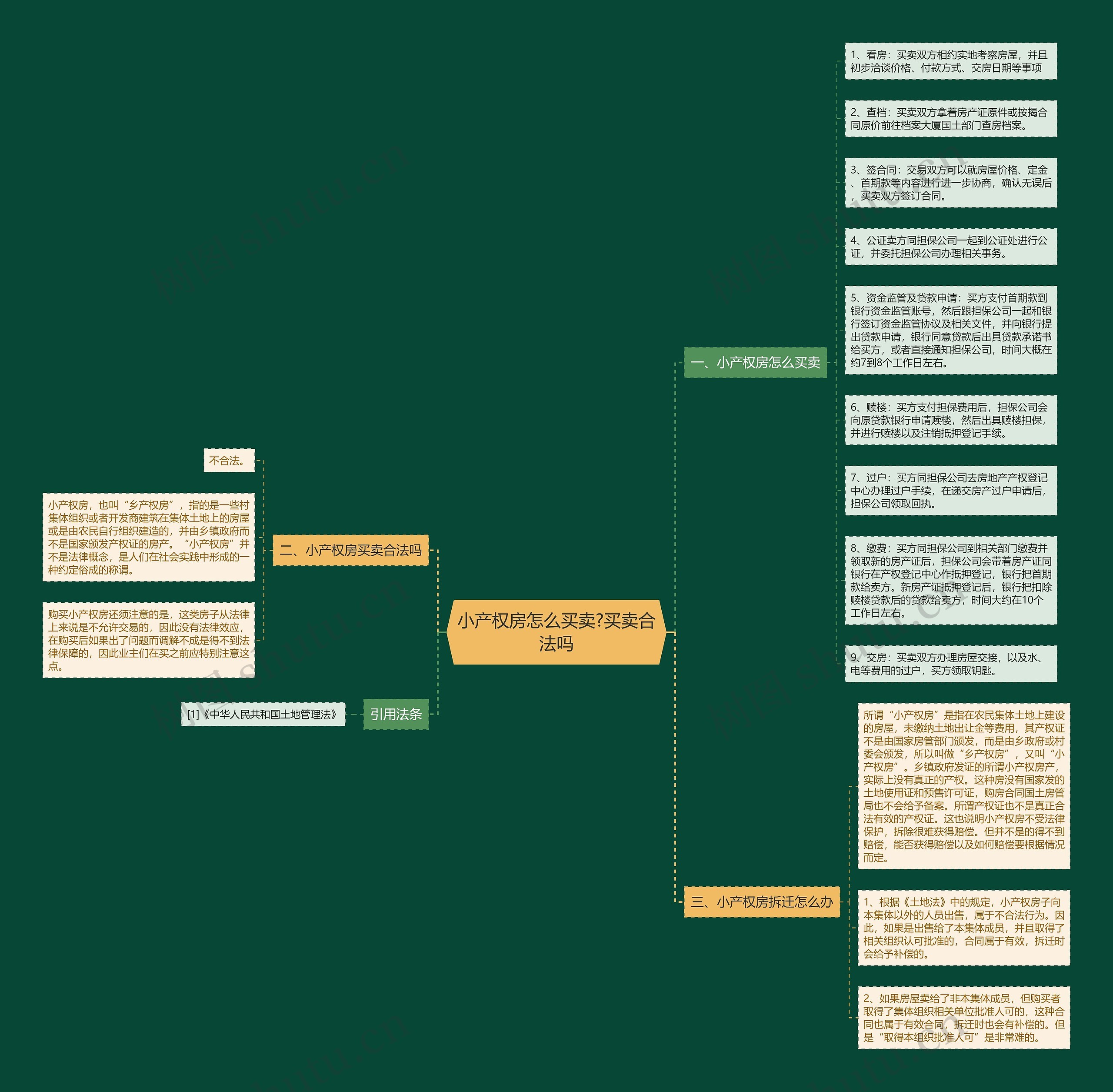 小产权房怎么买卖?买卖合法吗 小产权房怎么买卖?买卖合法吗