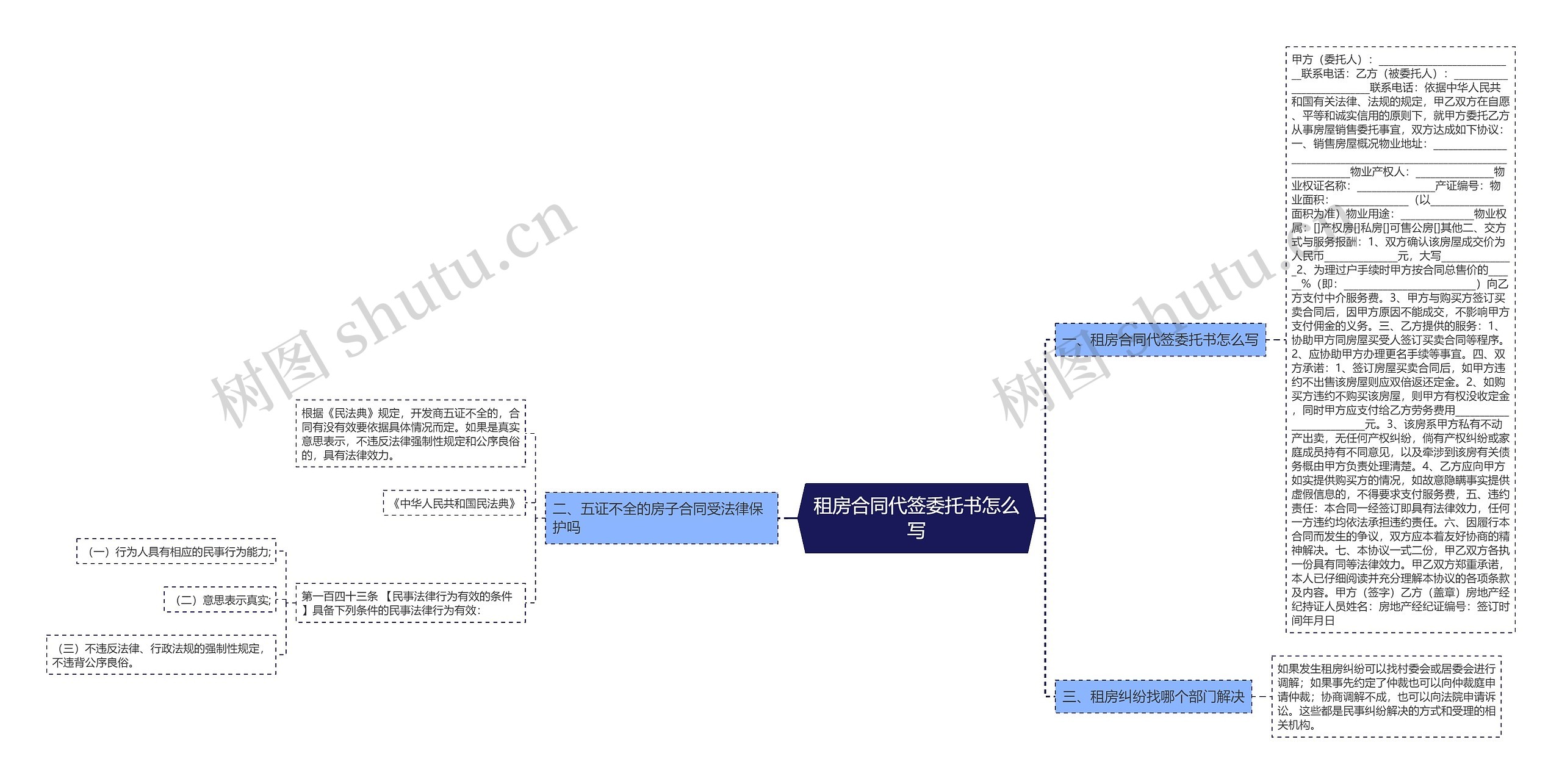 租房合同代签委托书怎么写