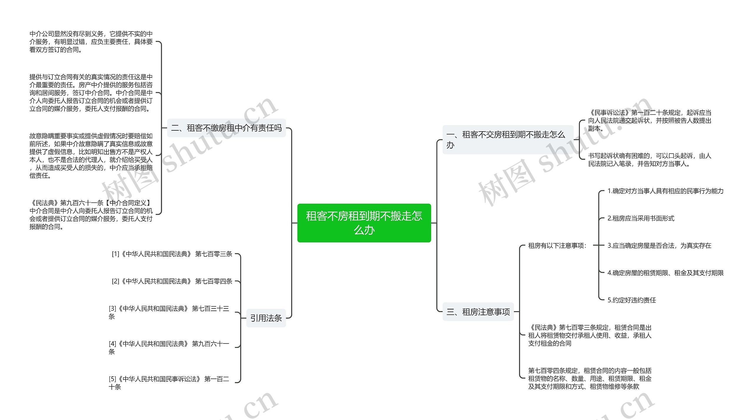 租客不房租到期不搬走怎么办思维导图