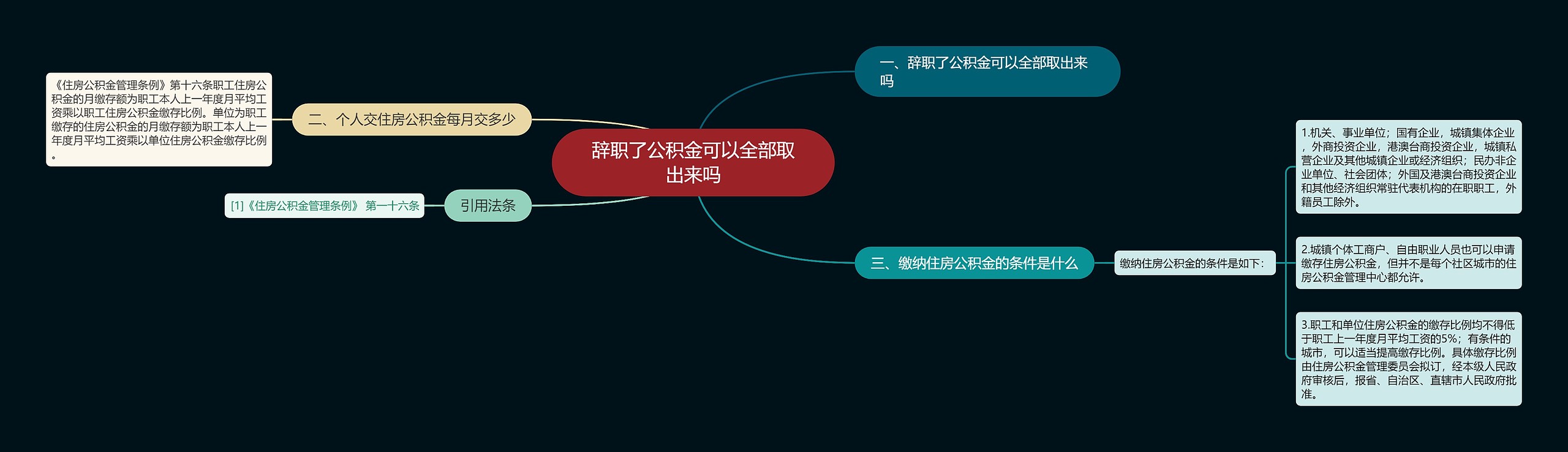 辞职了公积金可以全部取出来吗思维导图