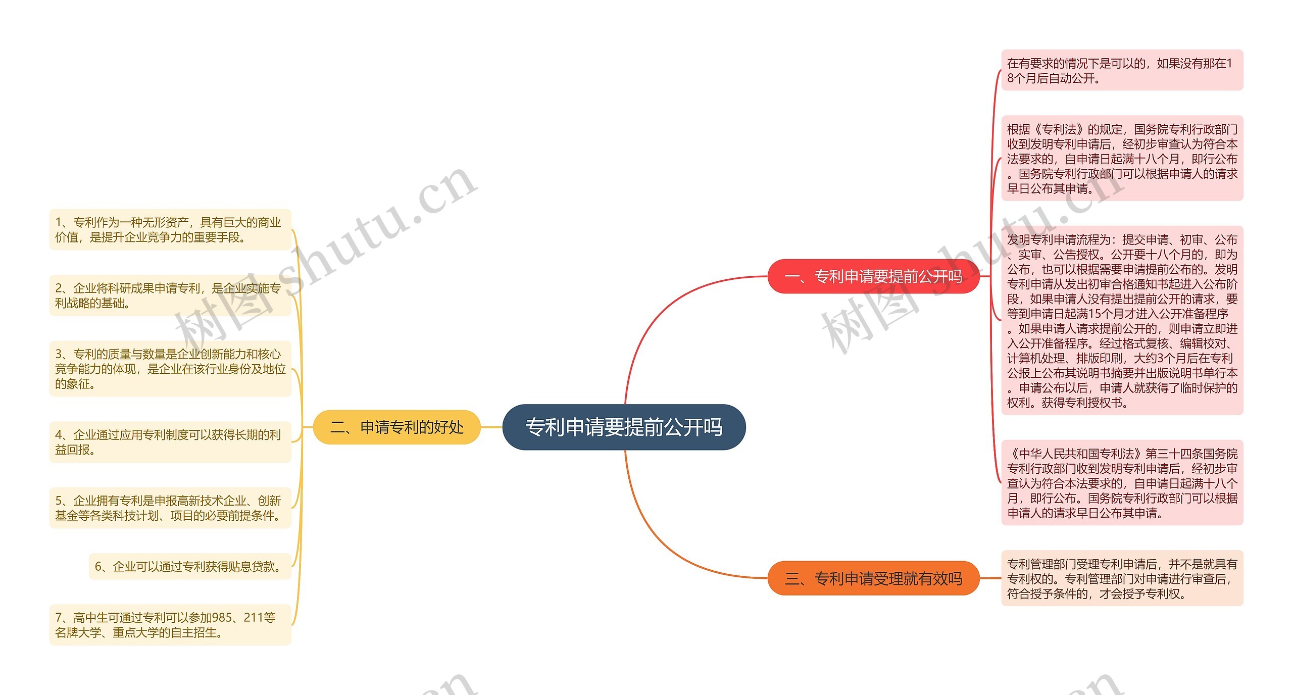 专利申请要提前公开吗