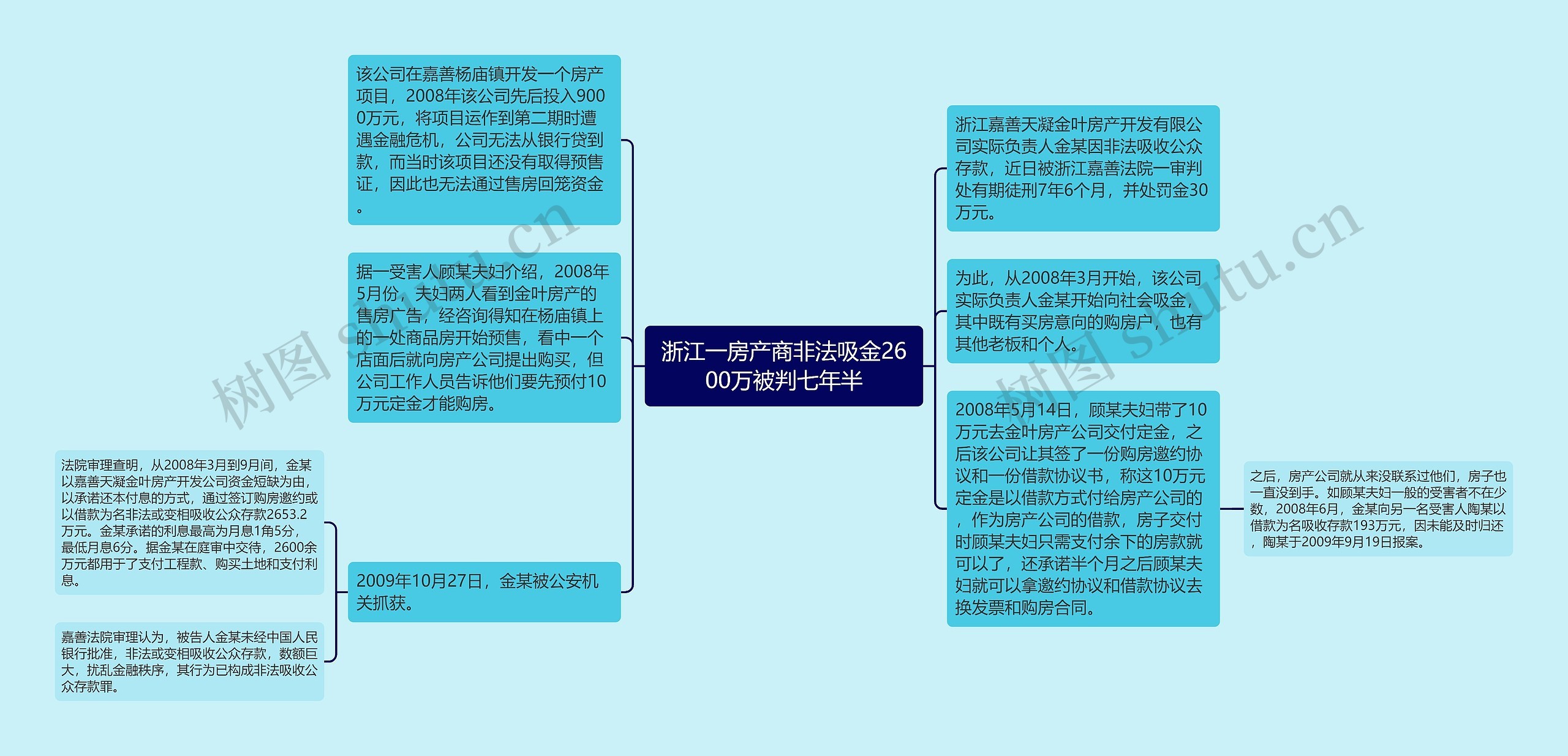 浙江一房产商非法吸金2600万被判七年半