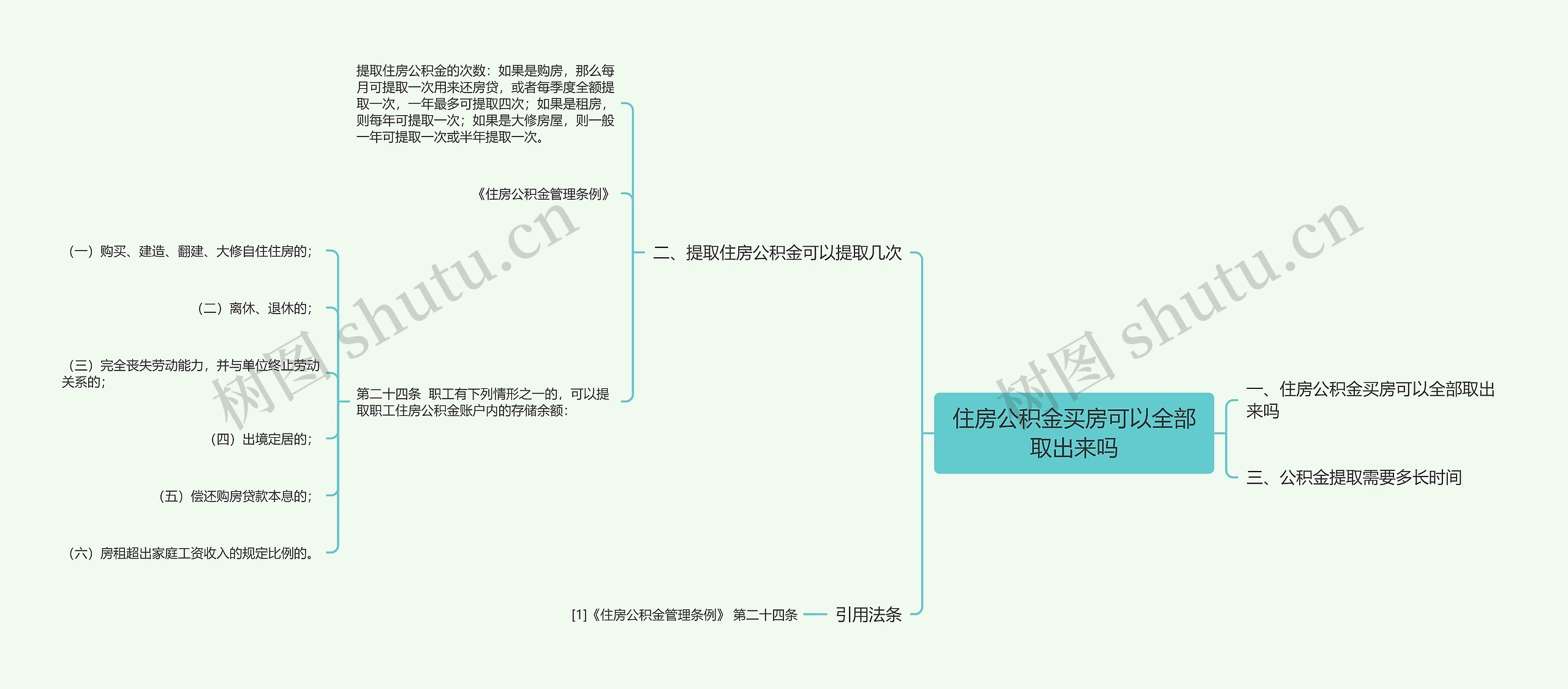 住房公积金买房可以全部取出来吗思维导图