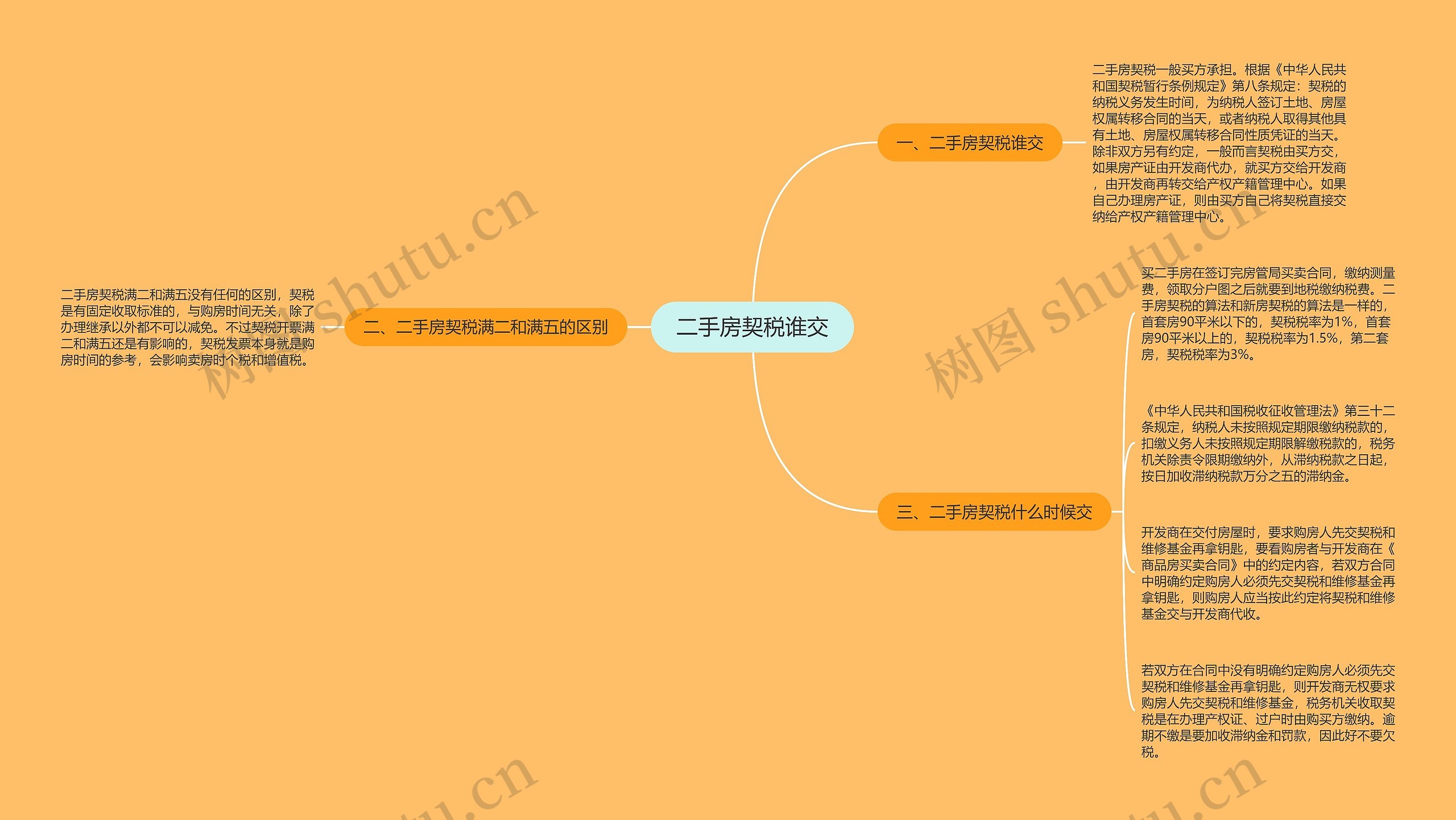 二手房契税谁交