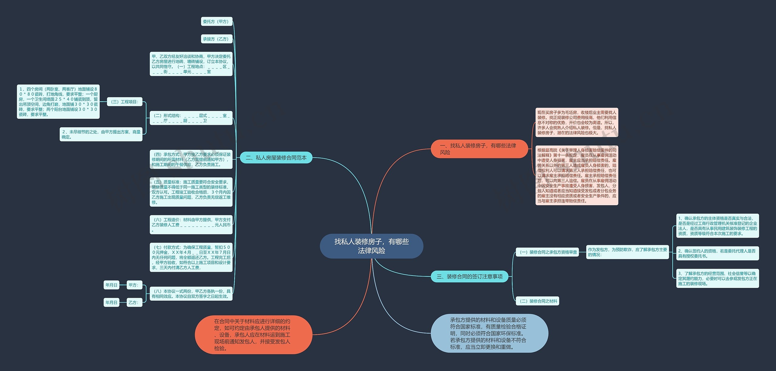 找私人装修房子，有哪些法律风险