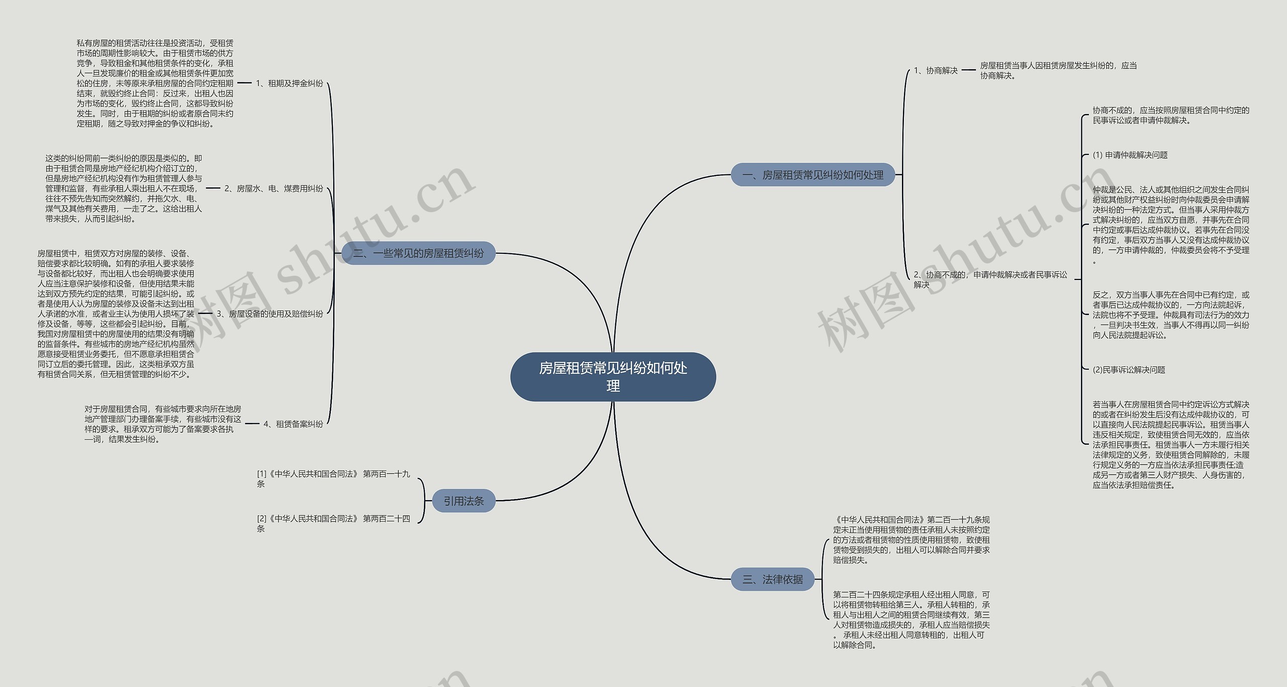 房屋租赁常见纠纷如何处理 房屋租赁常见纠纷如何处理