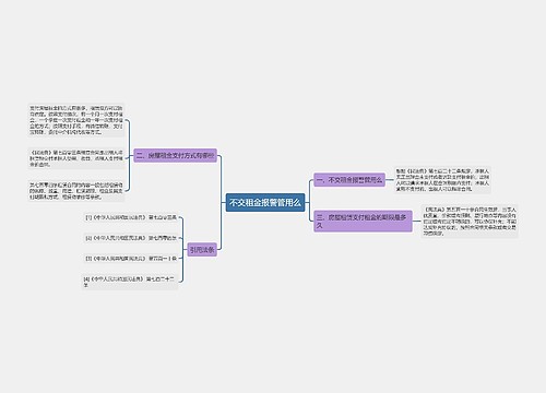 不交租金报警管用么