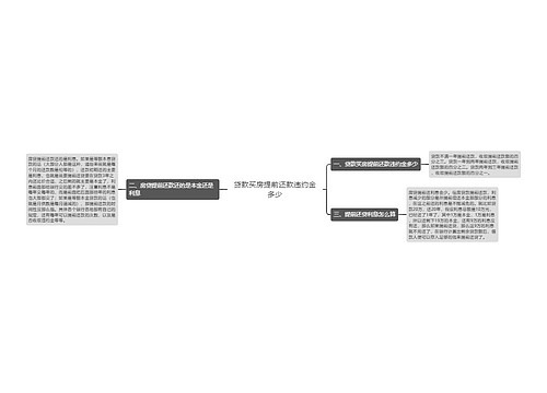 贷款买房提前还款违约金多少