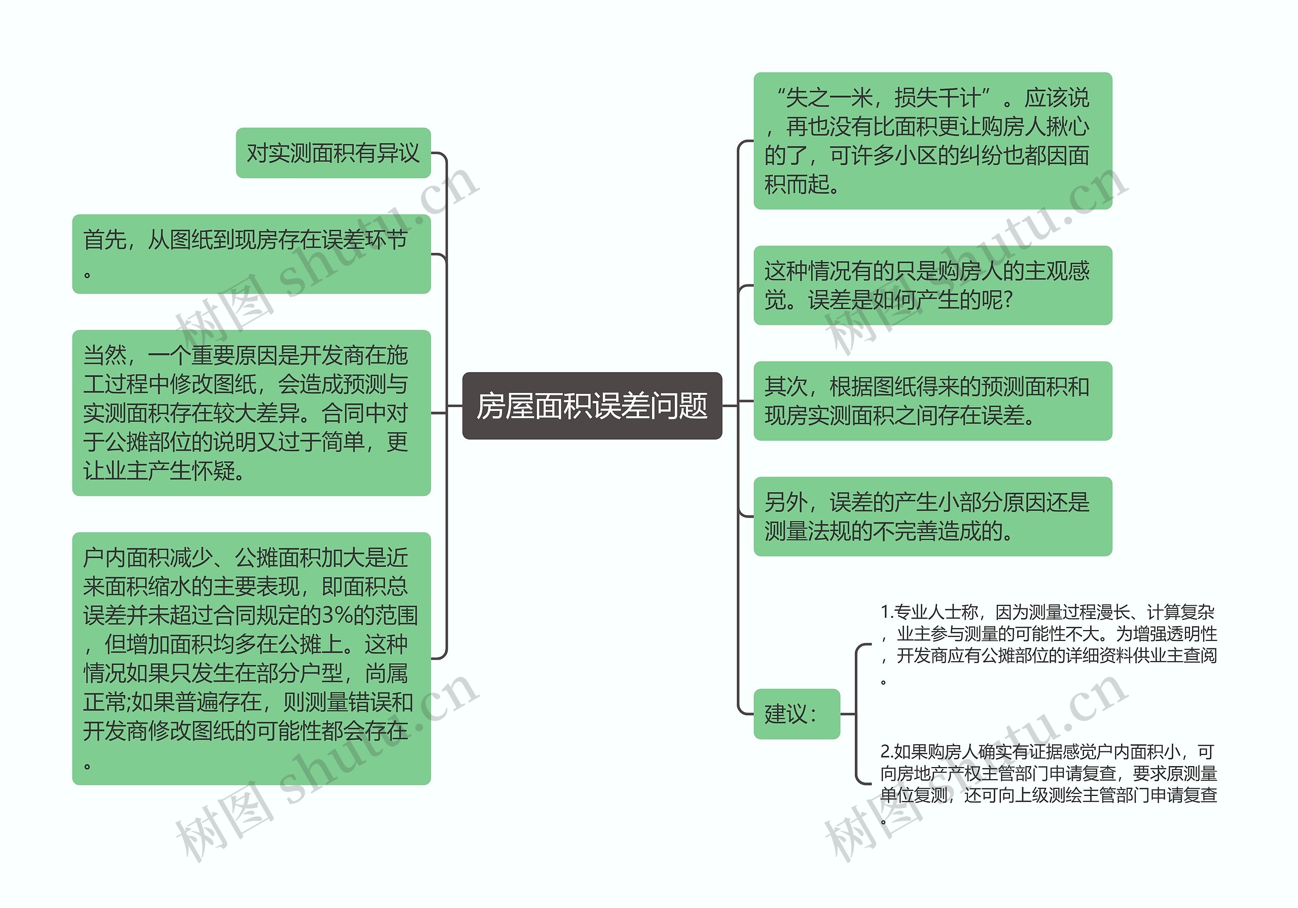 房屋面积误差问题