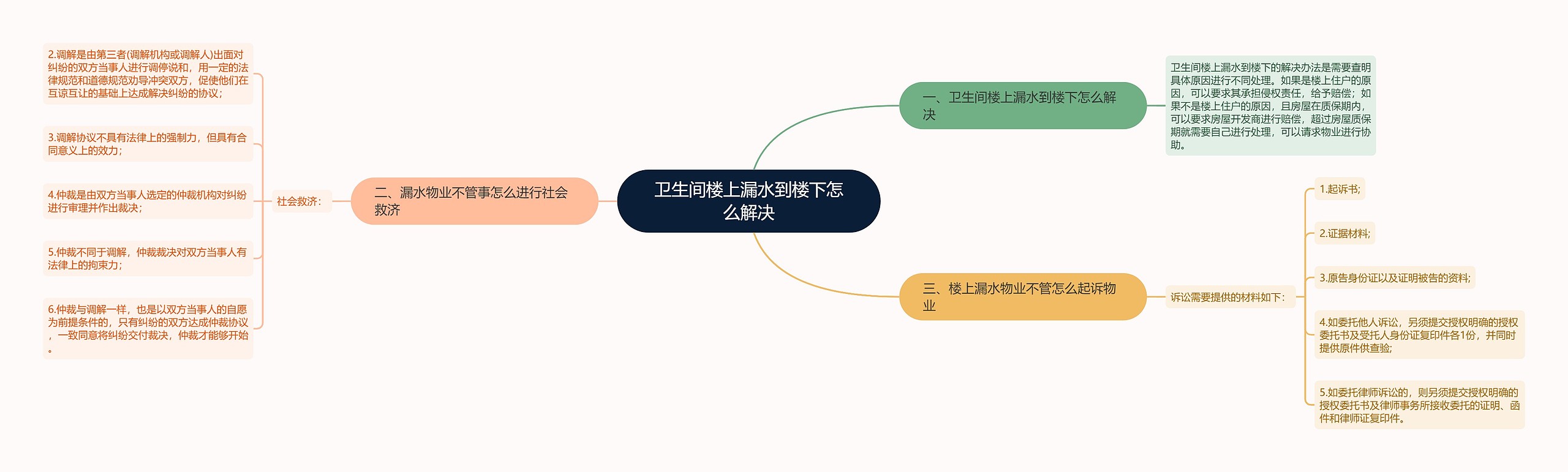 卫生间楼上漏水到楼下怎么解决