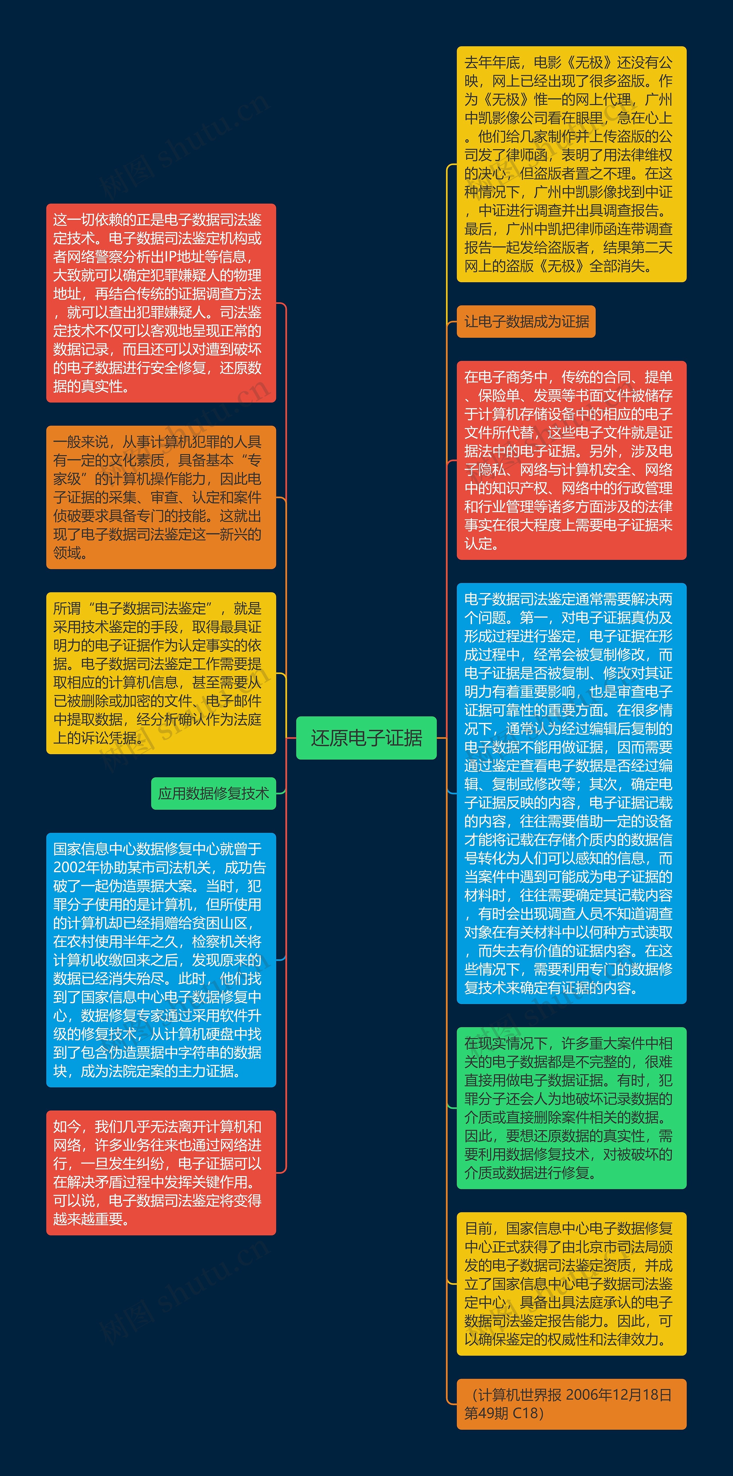  还原电子证据 