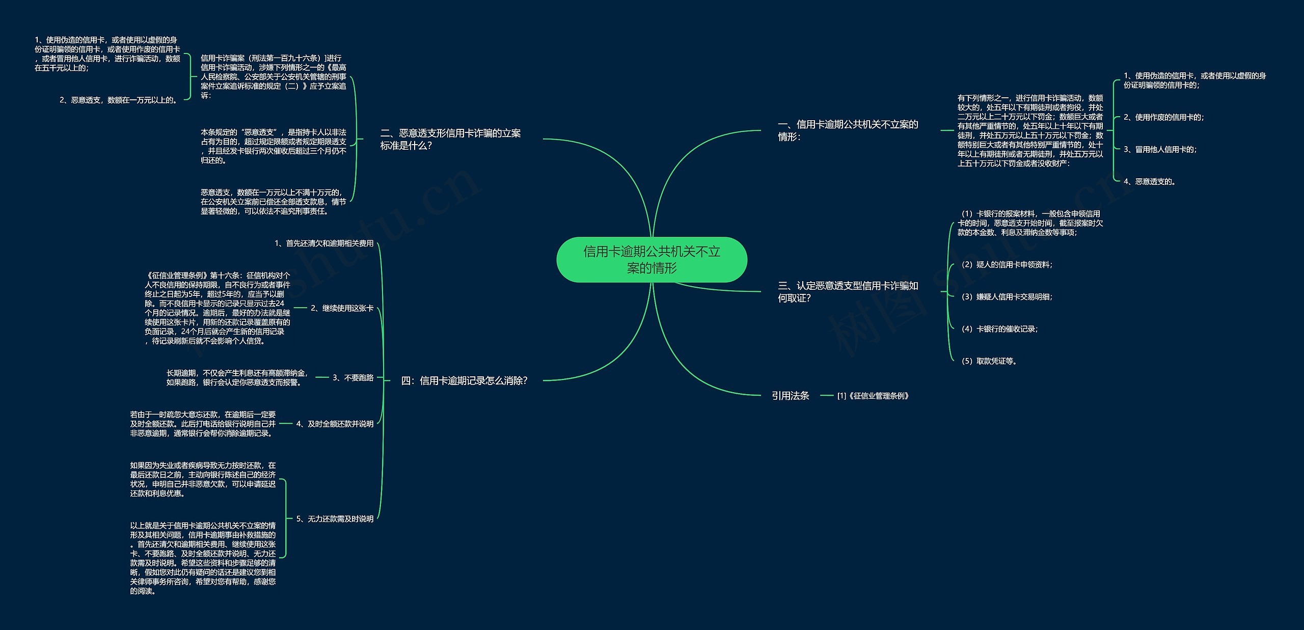 信用卡逾期公共机关不立案的情形 信用卡逾期公共机关不立案的情形