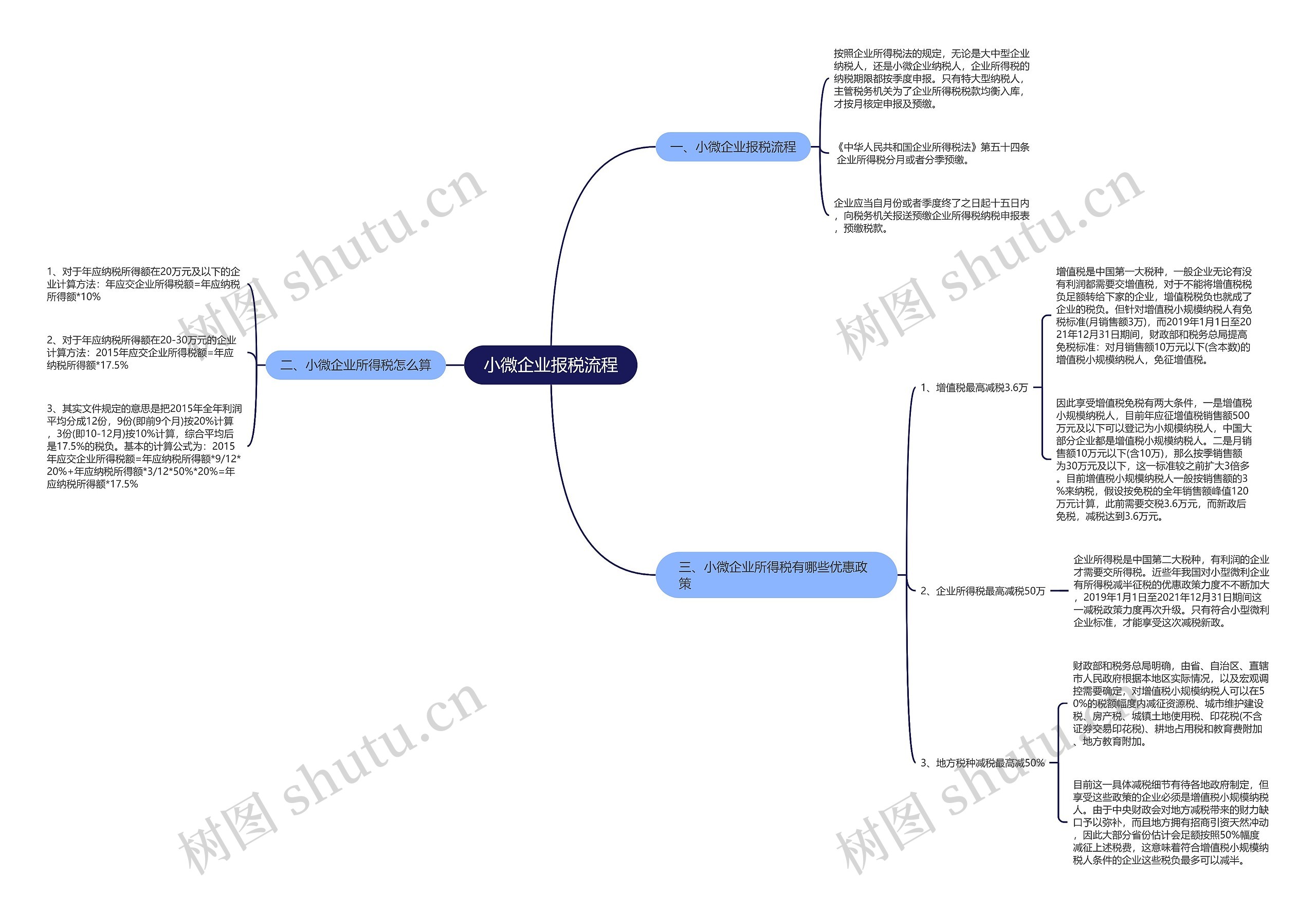 小微企业报税流程思维导图