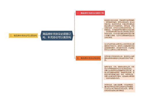 商品房补充协议必须签订吗，补充协议可以更改吗