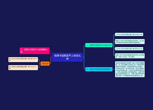 信用卡还款还不上会怎么样