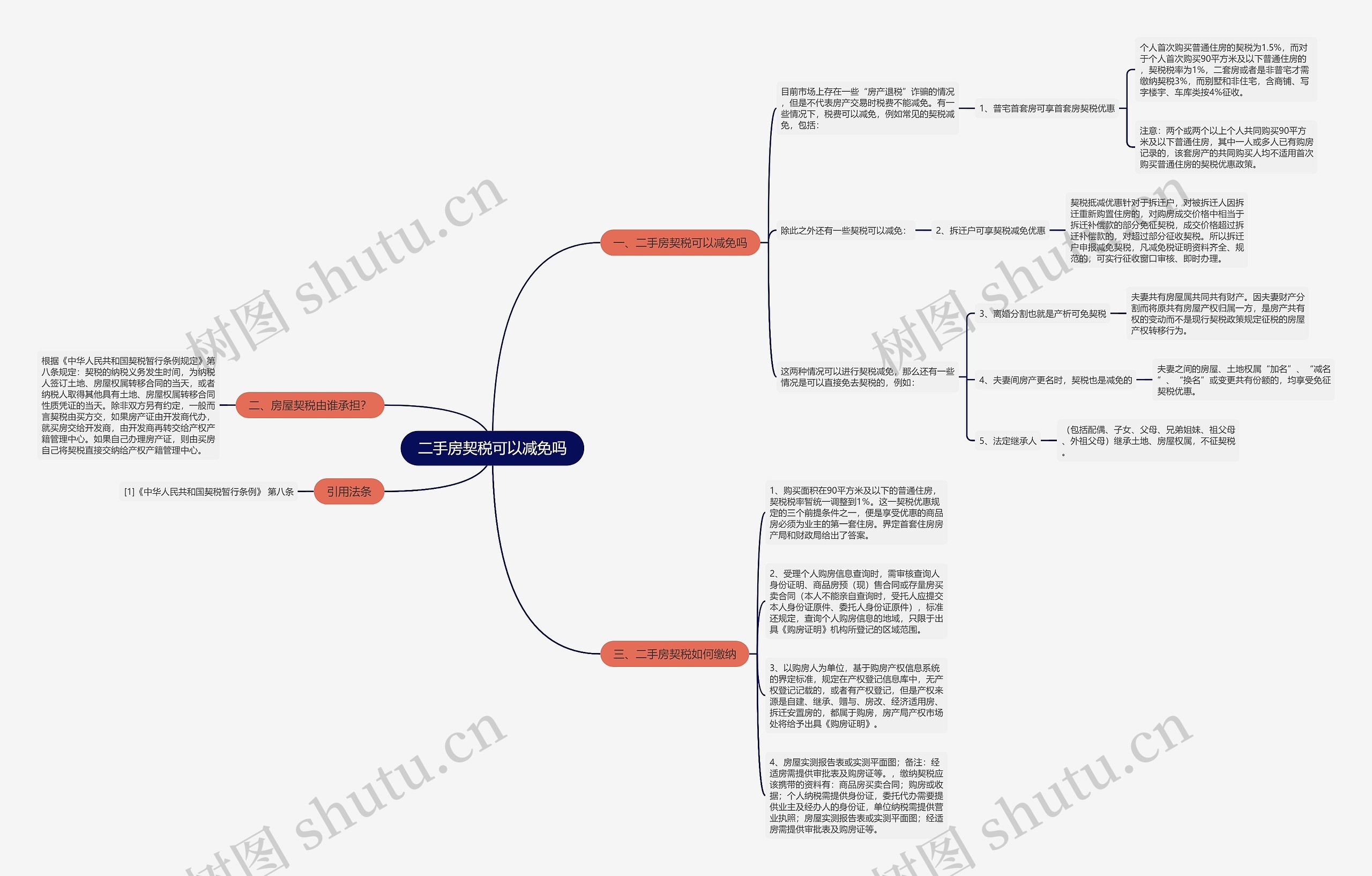 二手房契税可以减免吗思维导图